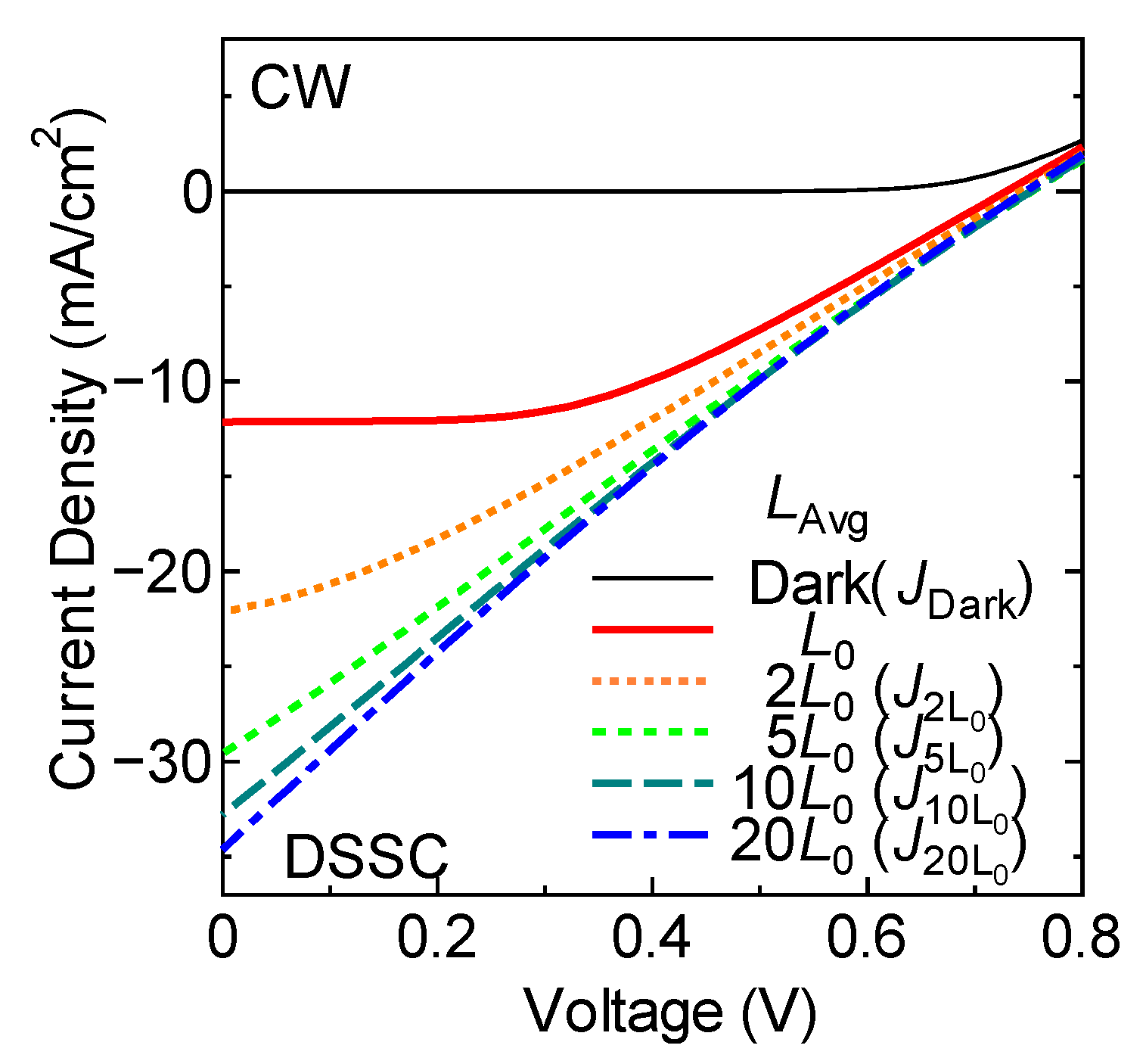 Energies 15 09553 g003 Energies 15 09553 g003
