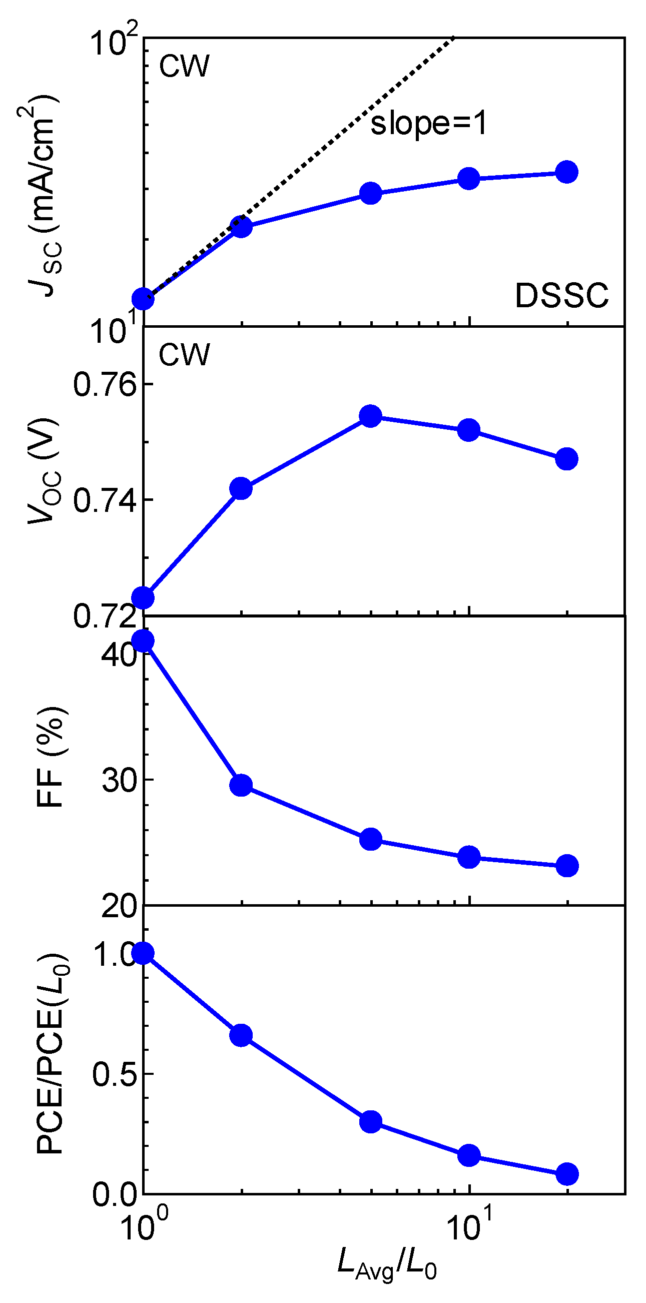 Energies 15 09553 g004 Energies 15 09553 g004