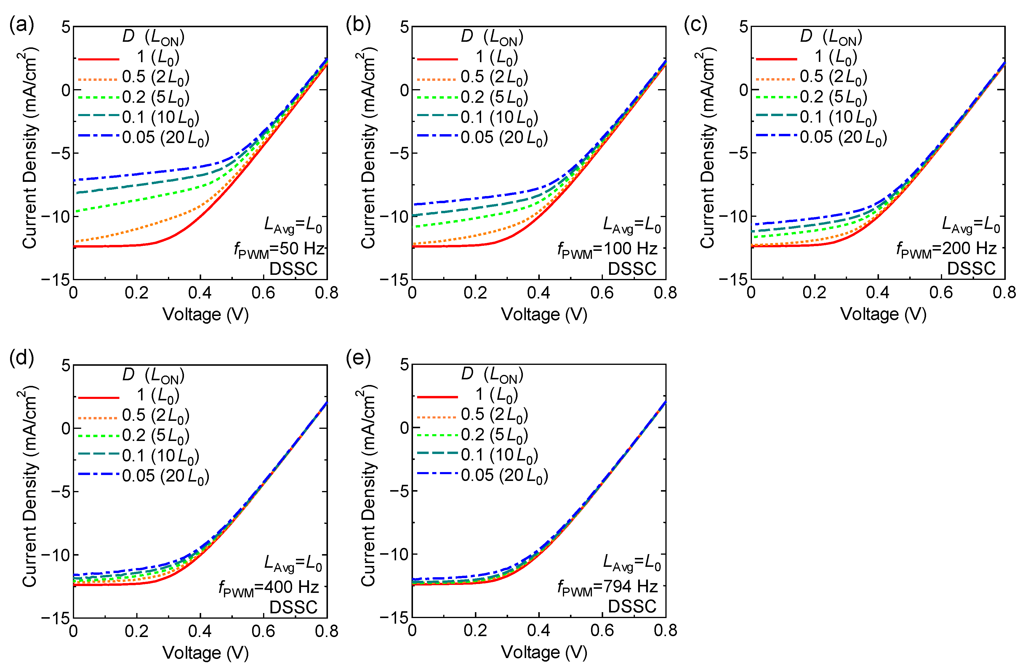 Energies 15 09553 g006 Energies 15 09553 g006