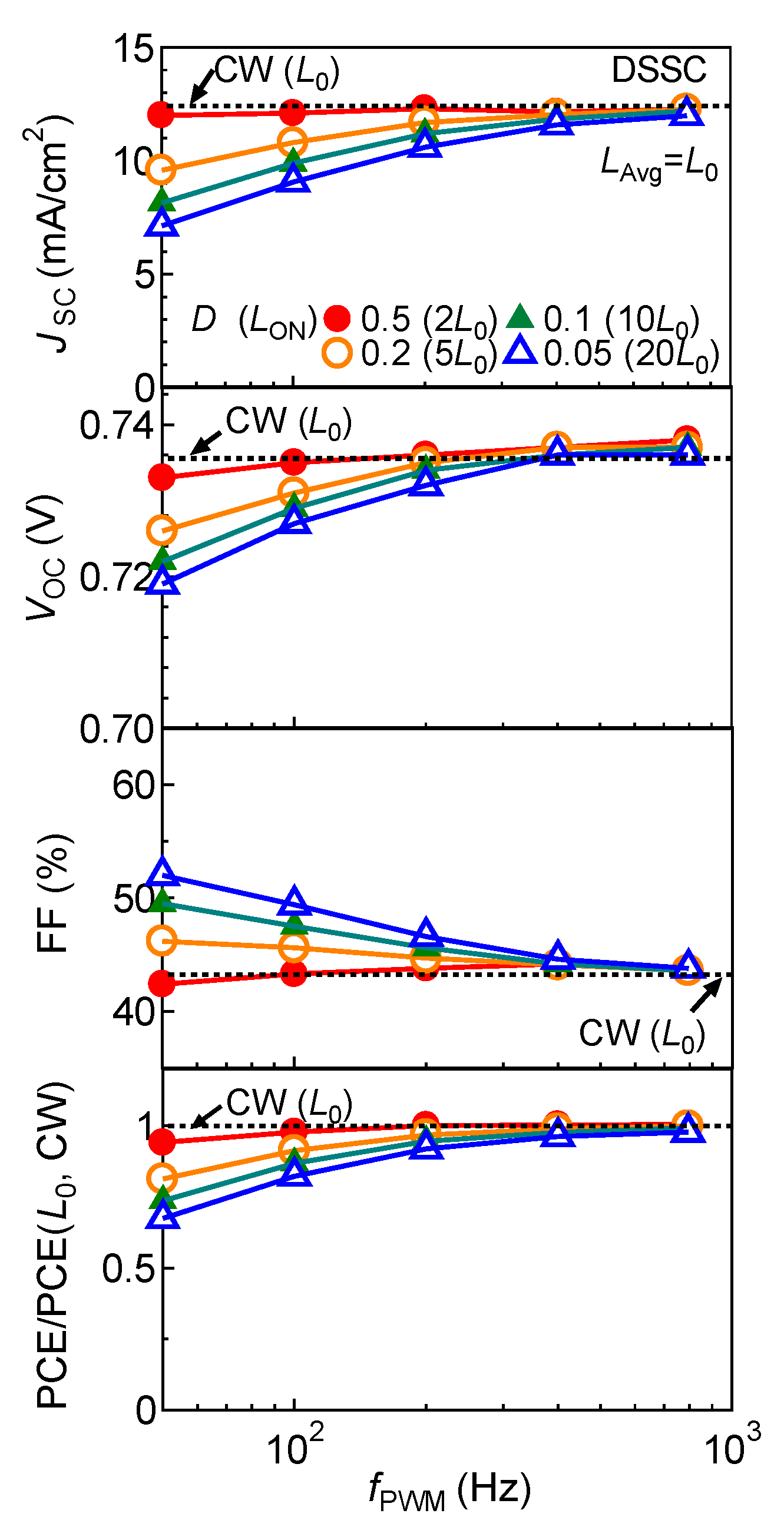 Energies 15 09553 g007 Energies 15 09553 g007