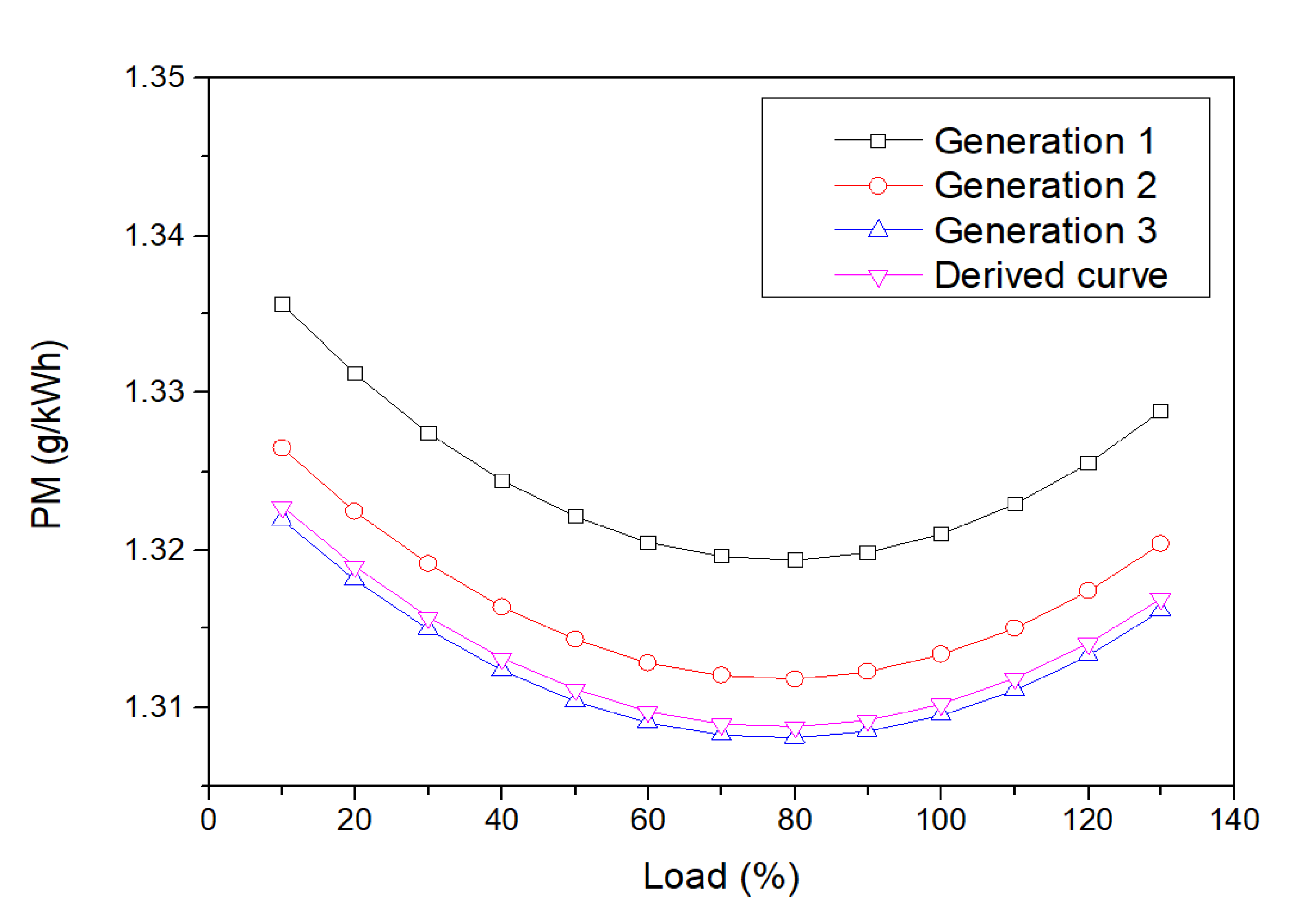 Energies 15 09555 g013