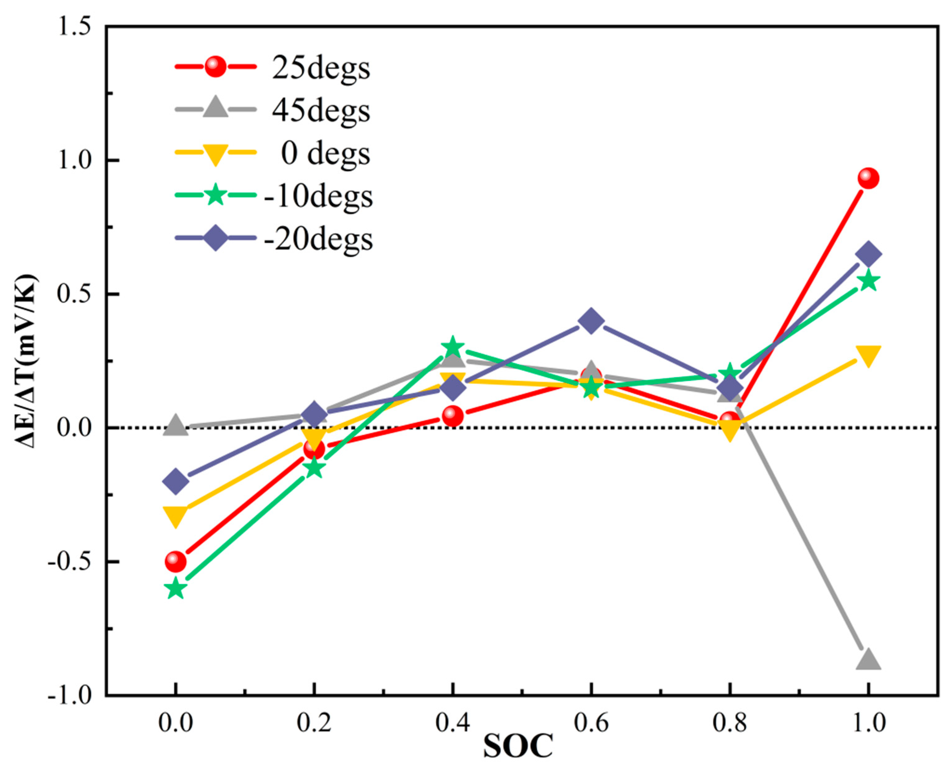 Energies 15 09556 g004 Energies 15 09556 g004