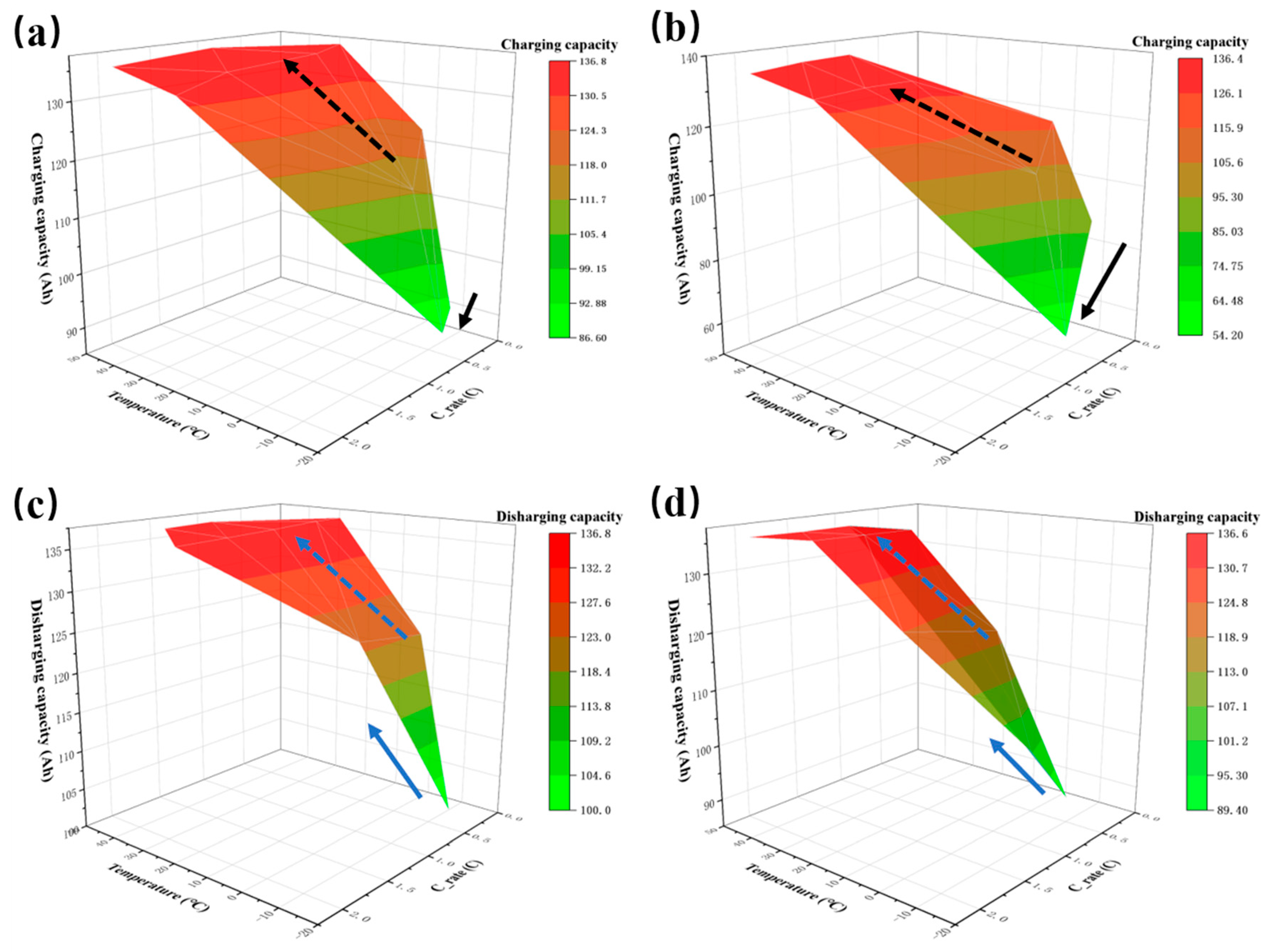 Energies 15 09556 g005 Energies 15 09556 g005