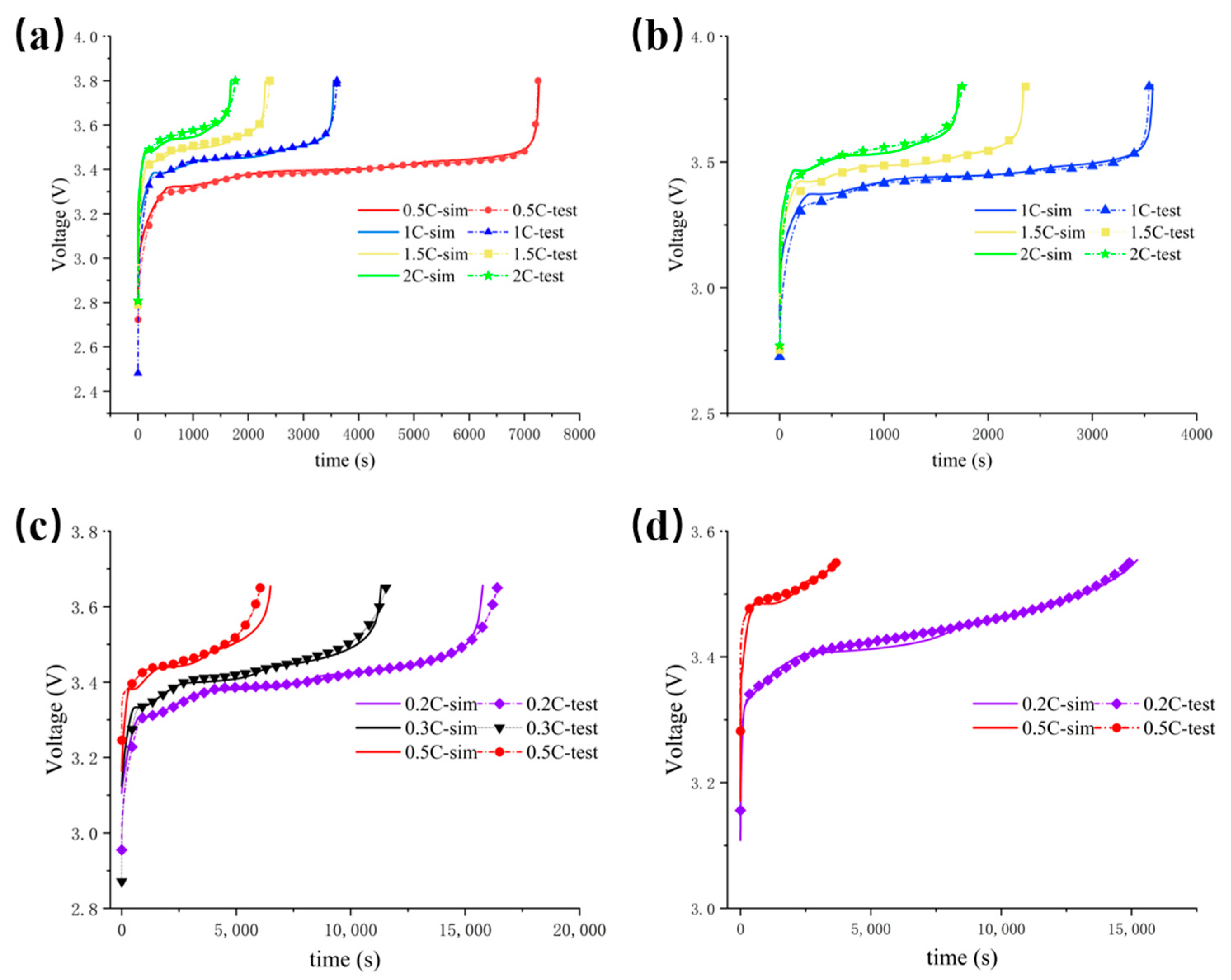 Energies 15 09556 g006 Energies 15 09556 g006