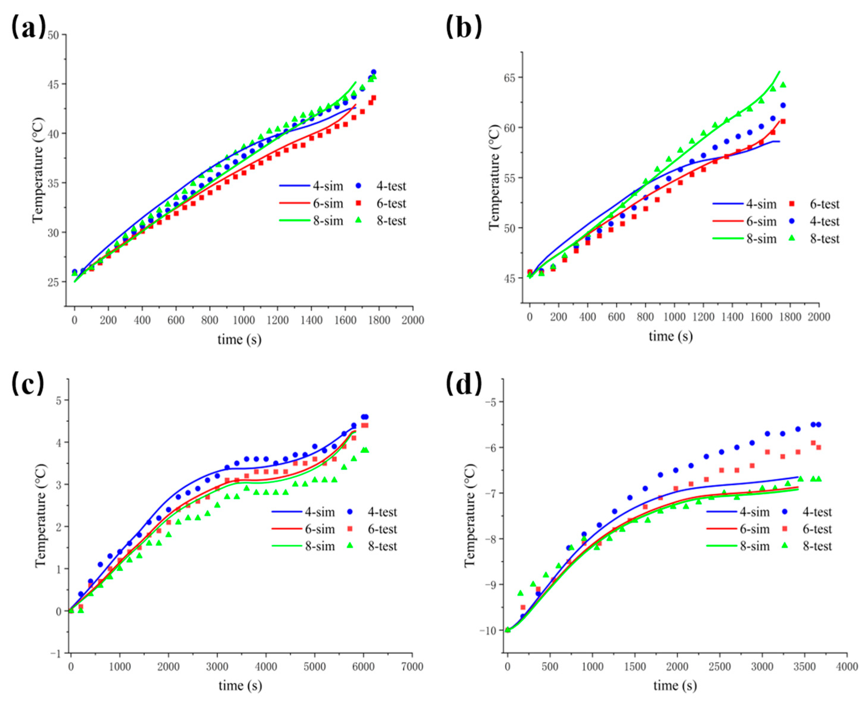 Energies 15 09556 g007 Energies 15 09556 g007