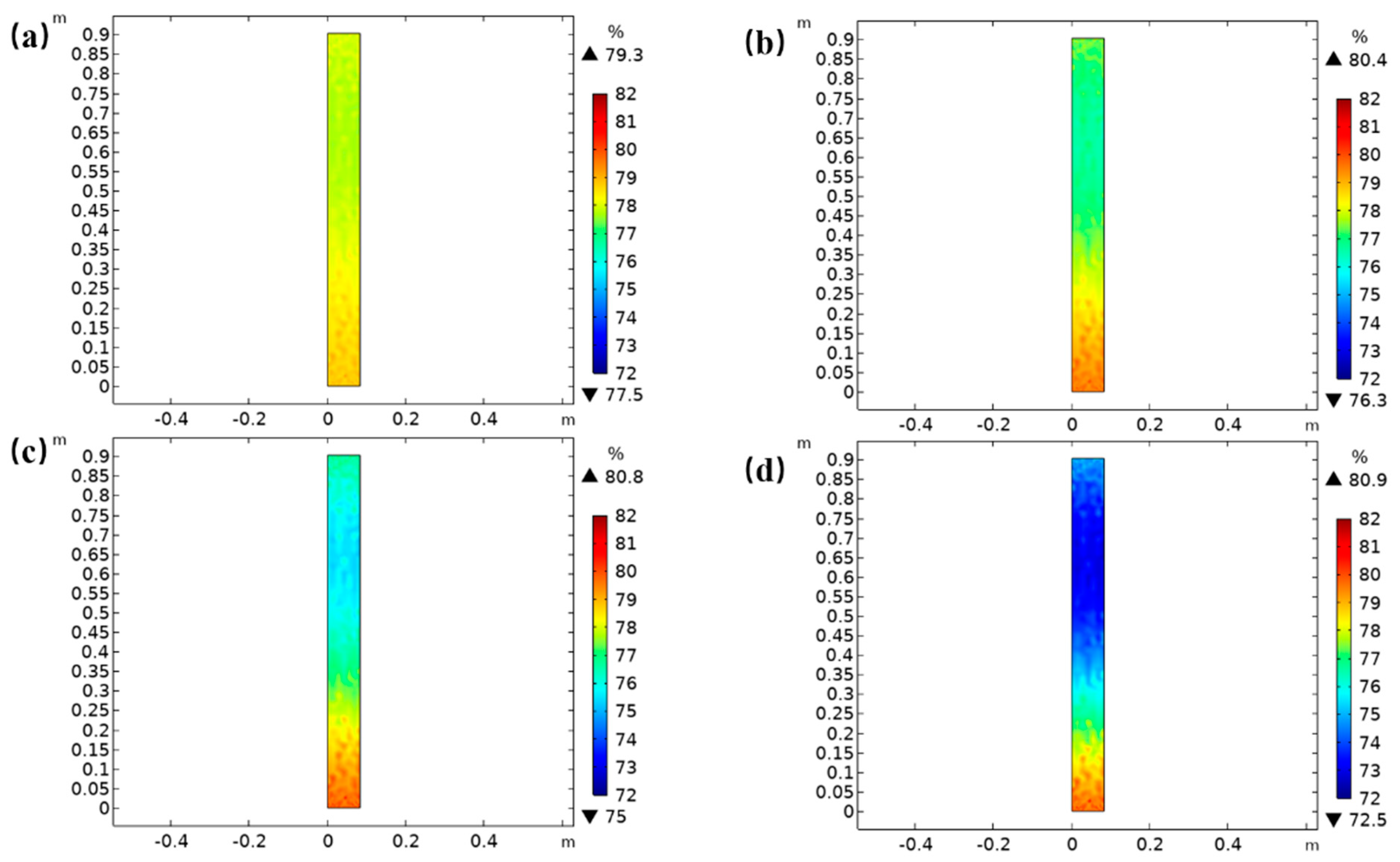 Energies 15 09556 g009 Energies 15 09556 g009