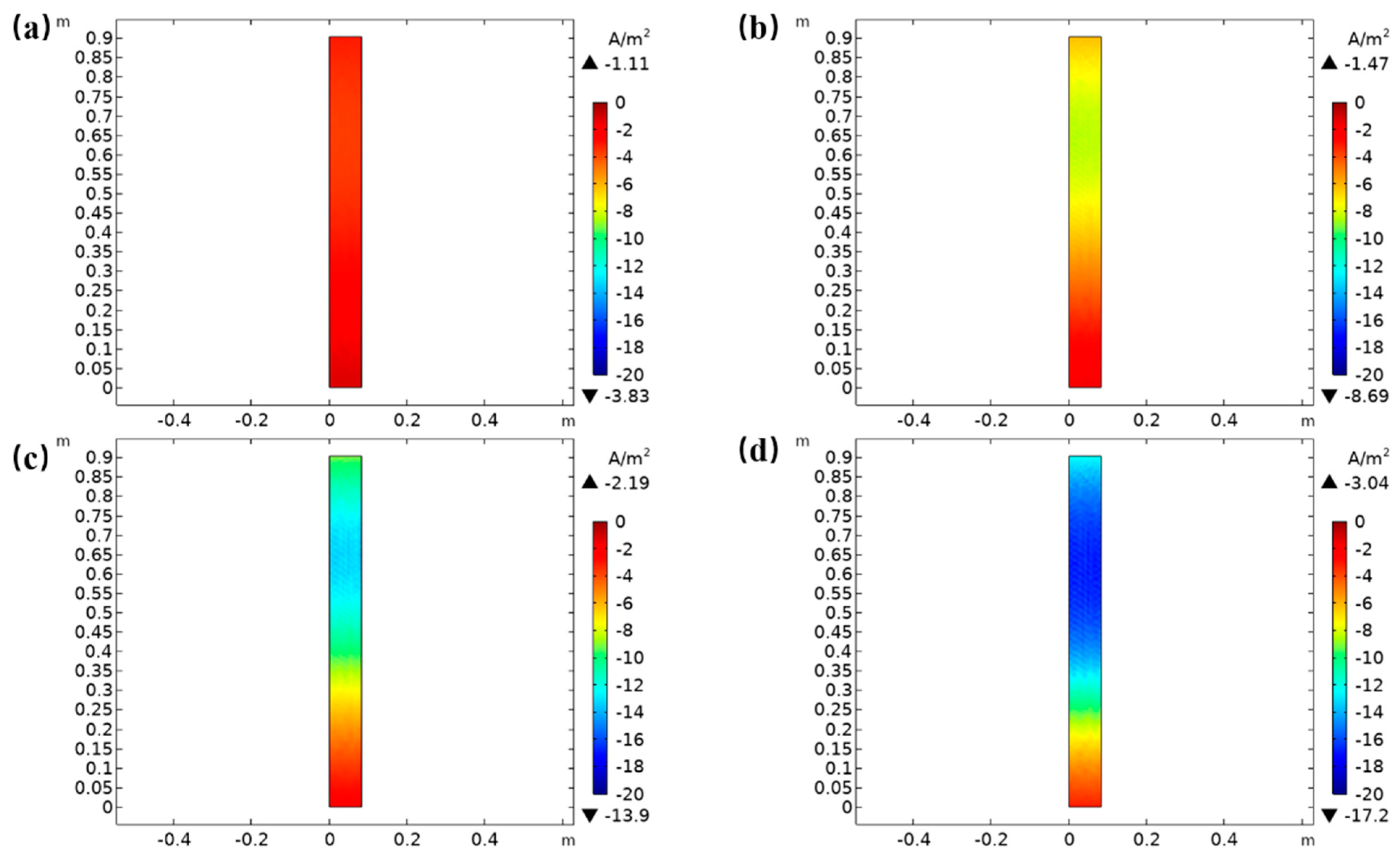 Energies 15 09556 g010 Energies 15 09556 g010