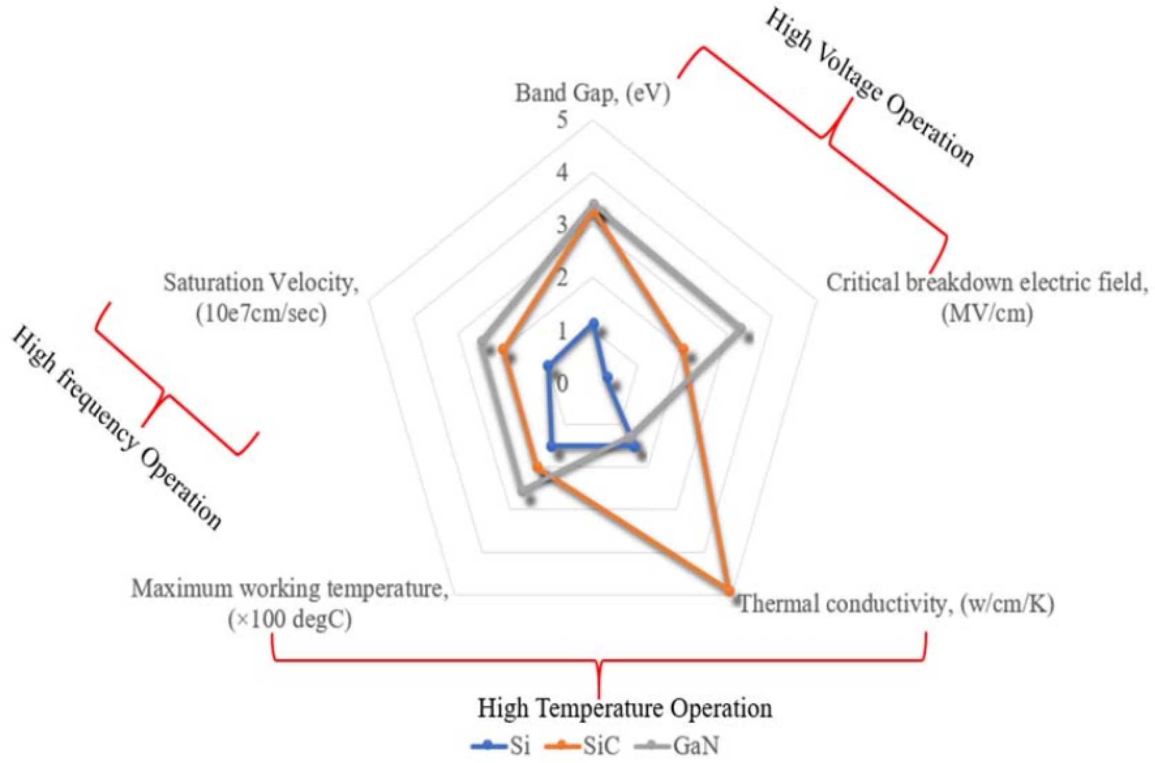 Energies 15 09557 g003 Energies 15 09557 g003