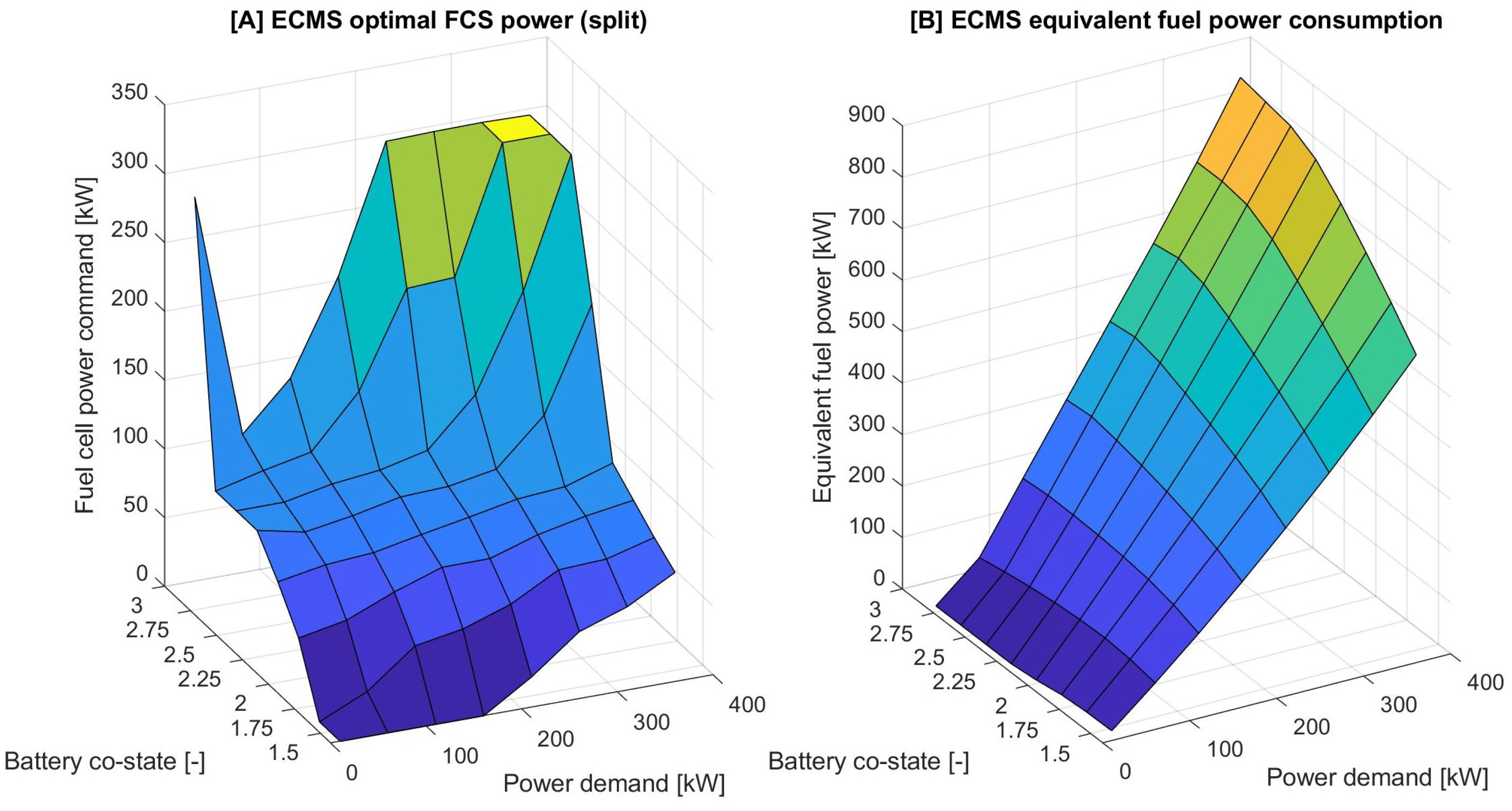 Energies 15 09557 g007 Energies 15 09557 g007