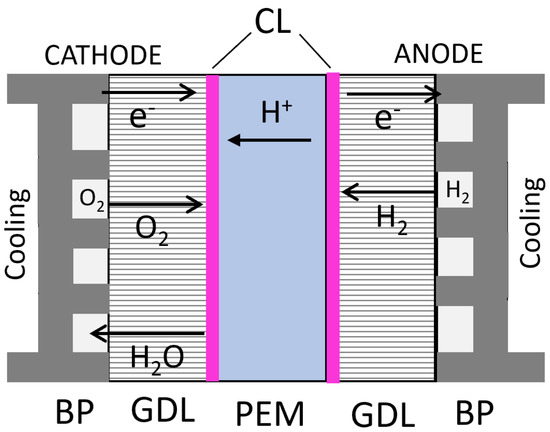 Hydrogen A to Z Series: C For Compression : GenH2 Discover Hydrogen