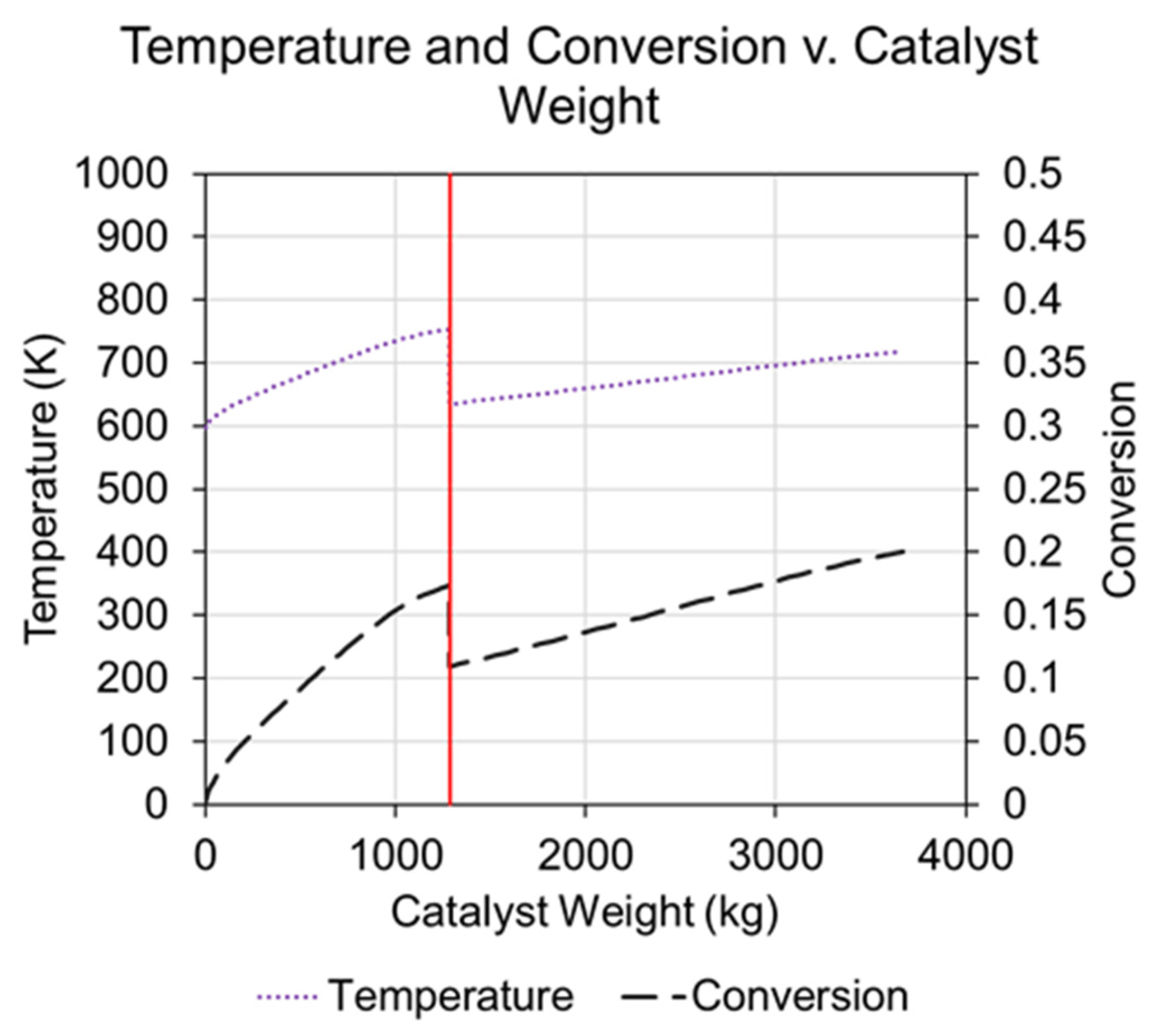 Energies 15 09558 g003 Energies 15 09558 g003