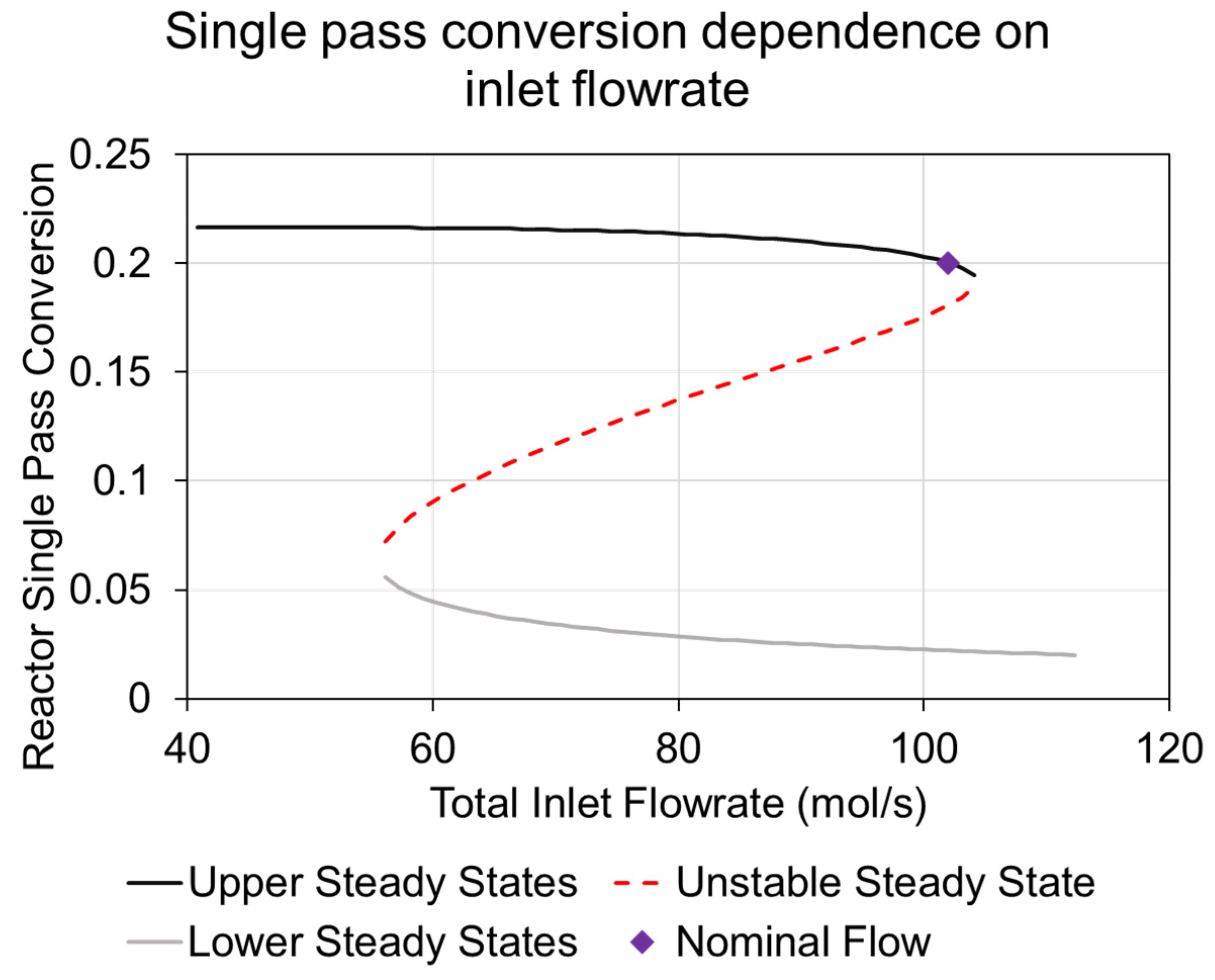 Energies 15 09558 g004 Energies 15 09558 g004
