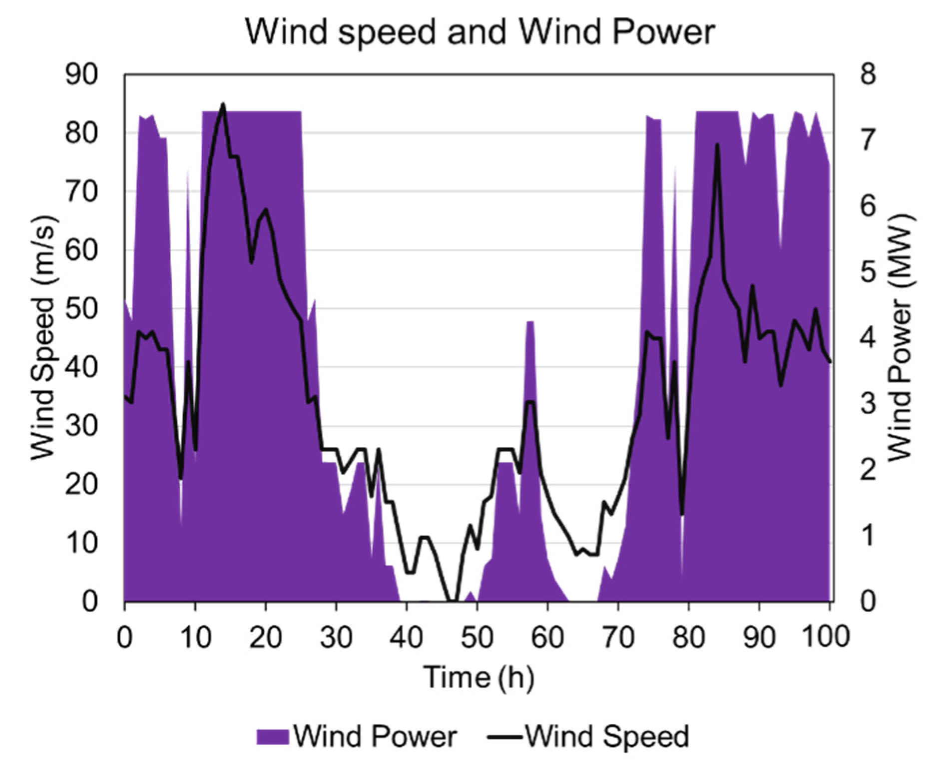 Energies 15 09558 g005 Energies 15 09558 g005