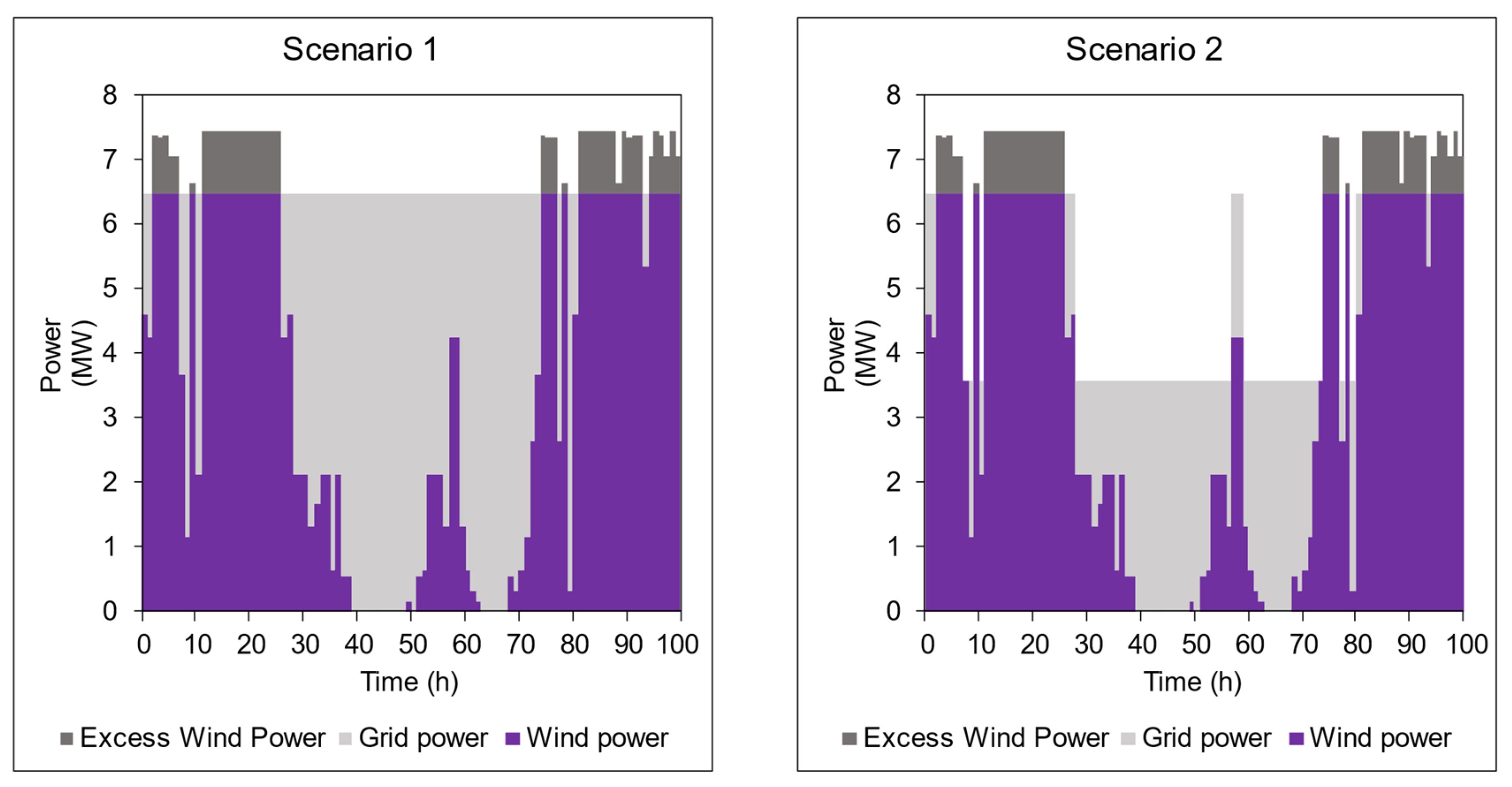 Energies 15 09558 g006 Energies 15 09558 g006