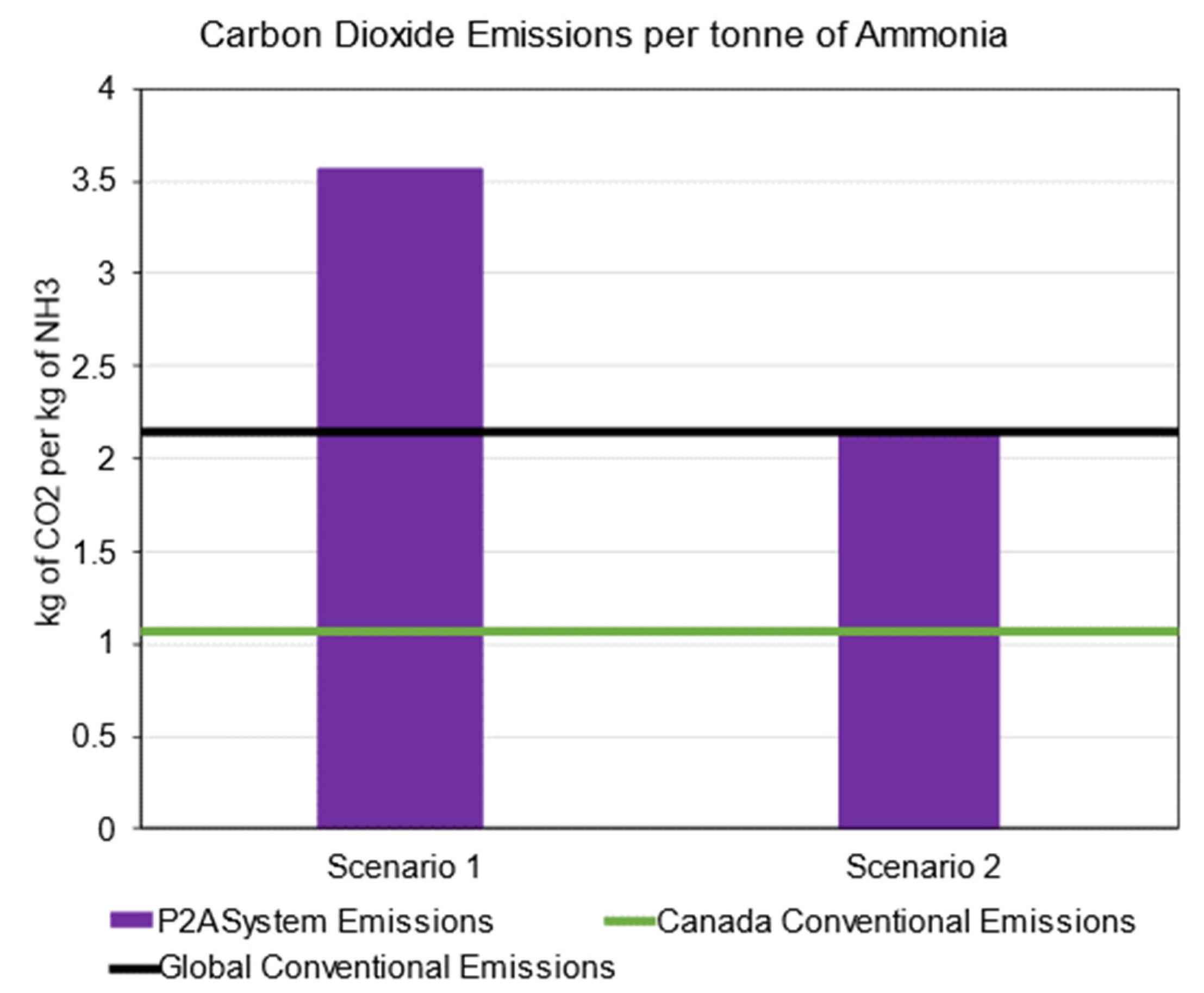 Energies 15 09558 g007 Energies 15 09558 g007
