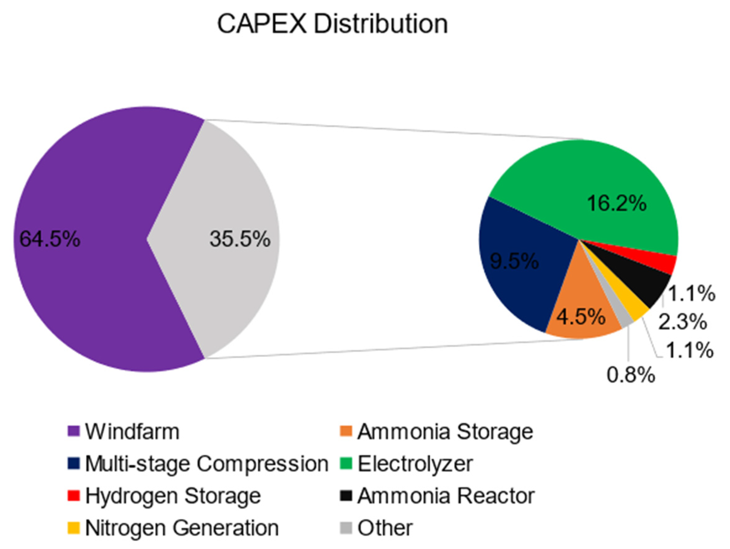 Energies 15 09558 g008 Energies 15 09558 g008