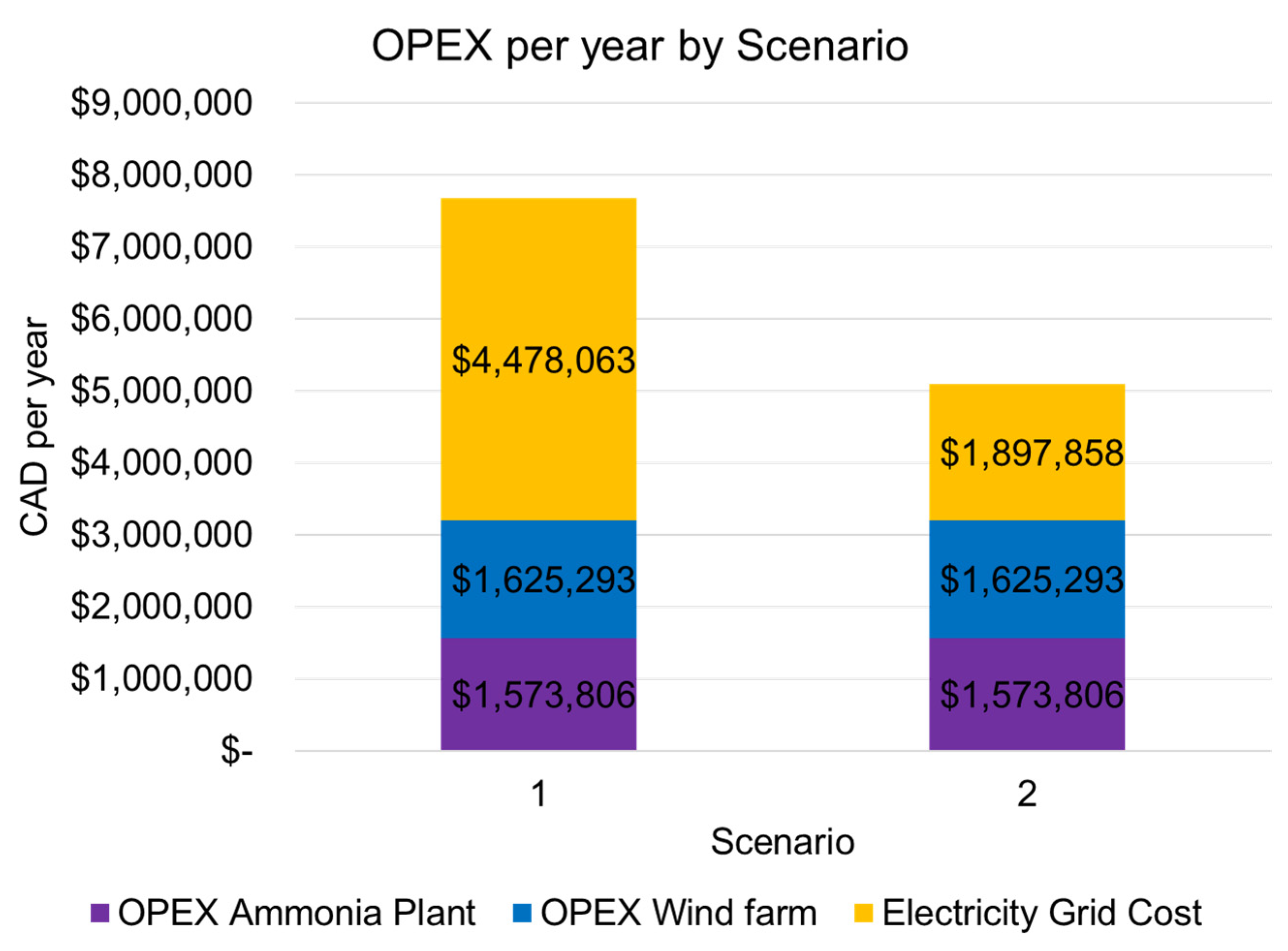 Energies 15 09558 g009 Energies 15 09558 g009