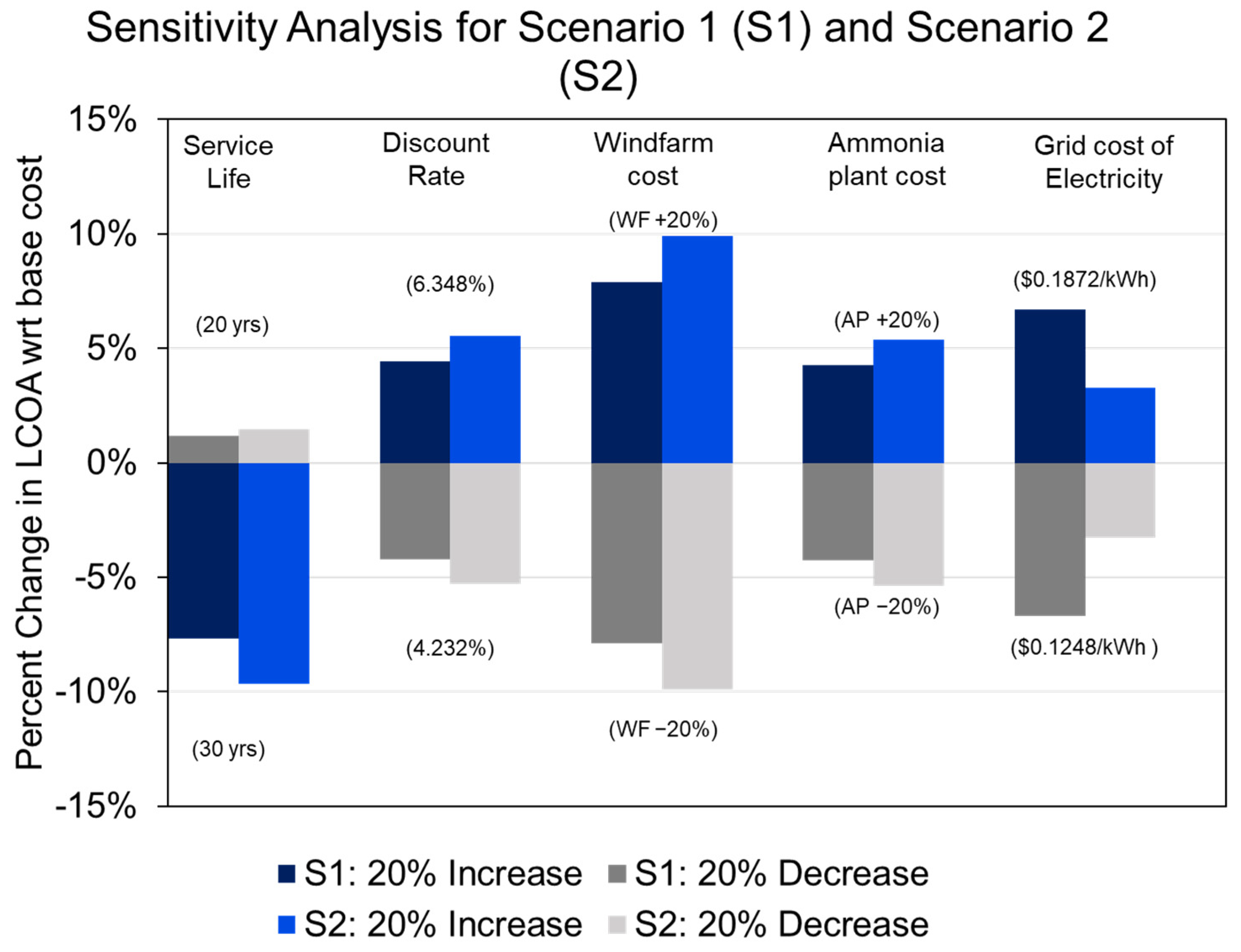 Energies 15 09558 g011 Energies 15 09558 g011