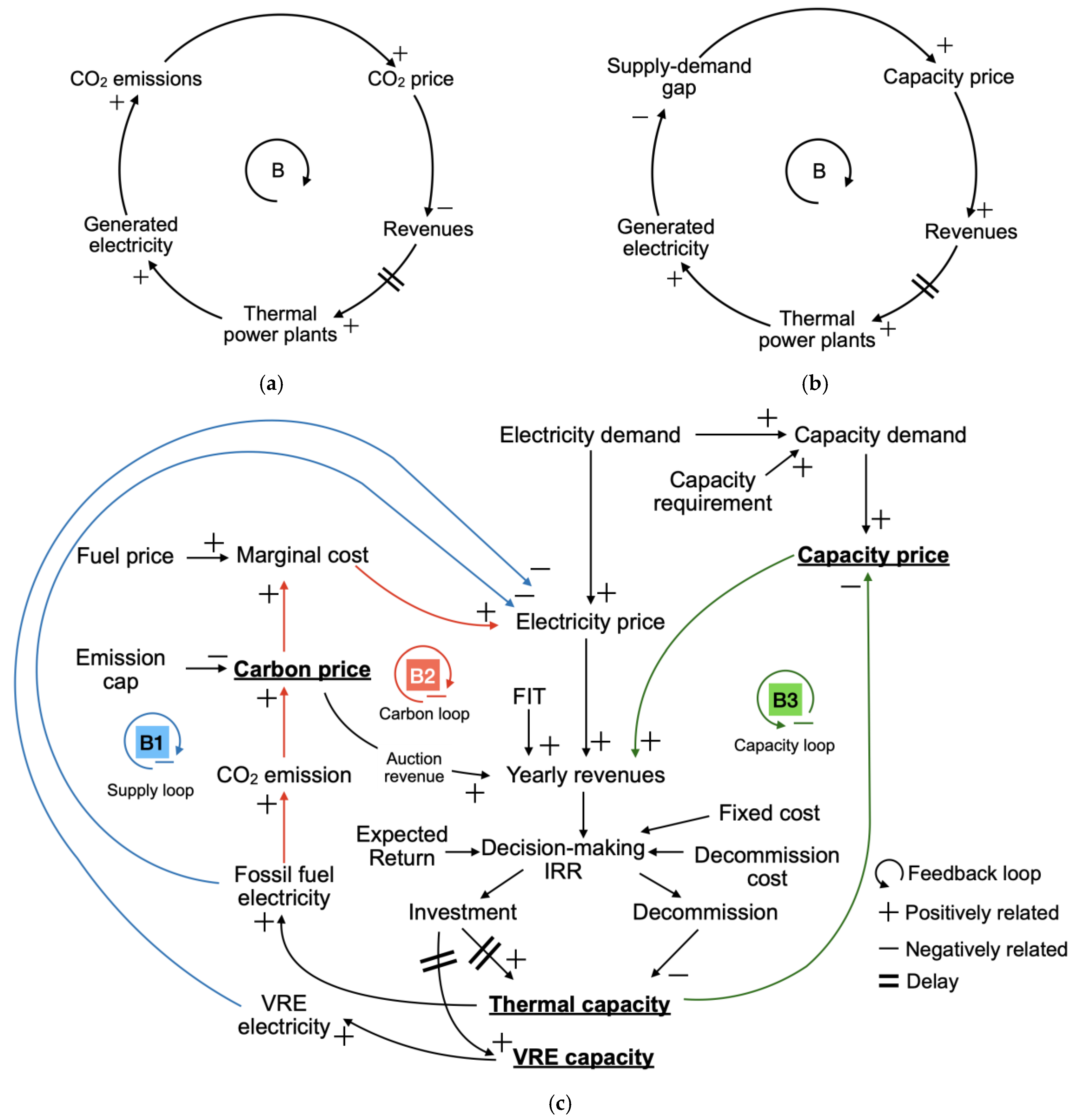 Energies 15 09559 g001 Energies 15 09559 g001