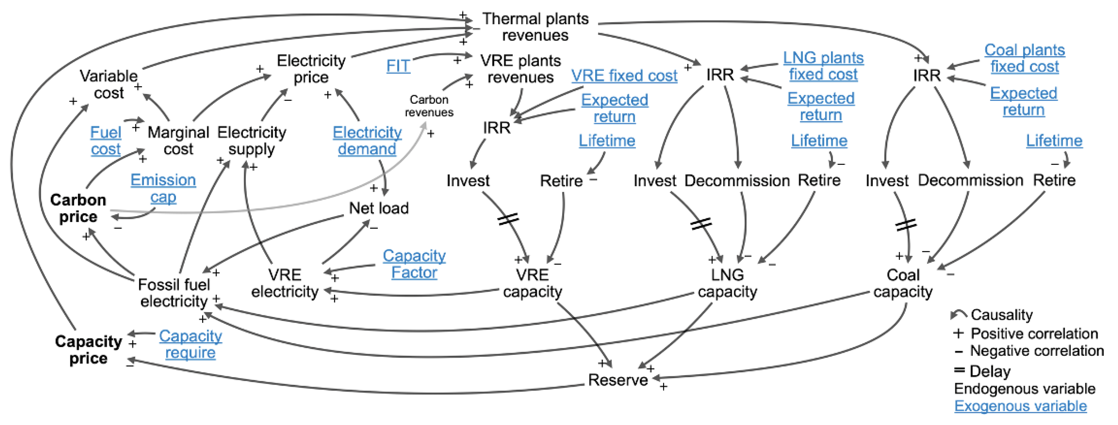 Energies 15 09559 g002 Energies 15 09559 g002