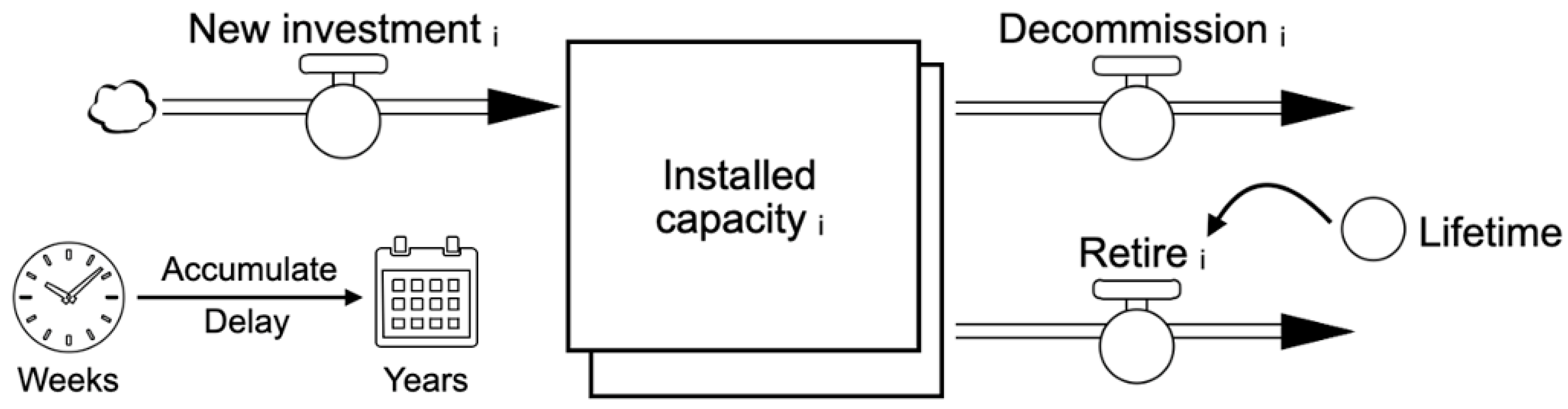 Energies 15 09559 g003 Energies 15 09559 g003