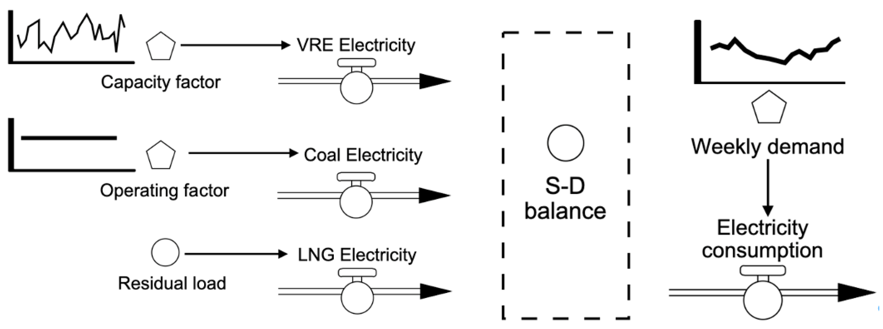Energies 15 09559 g005 Energies 15 09559 g005