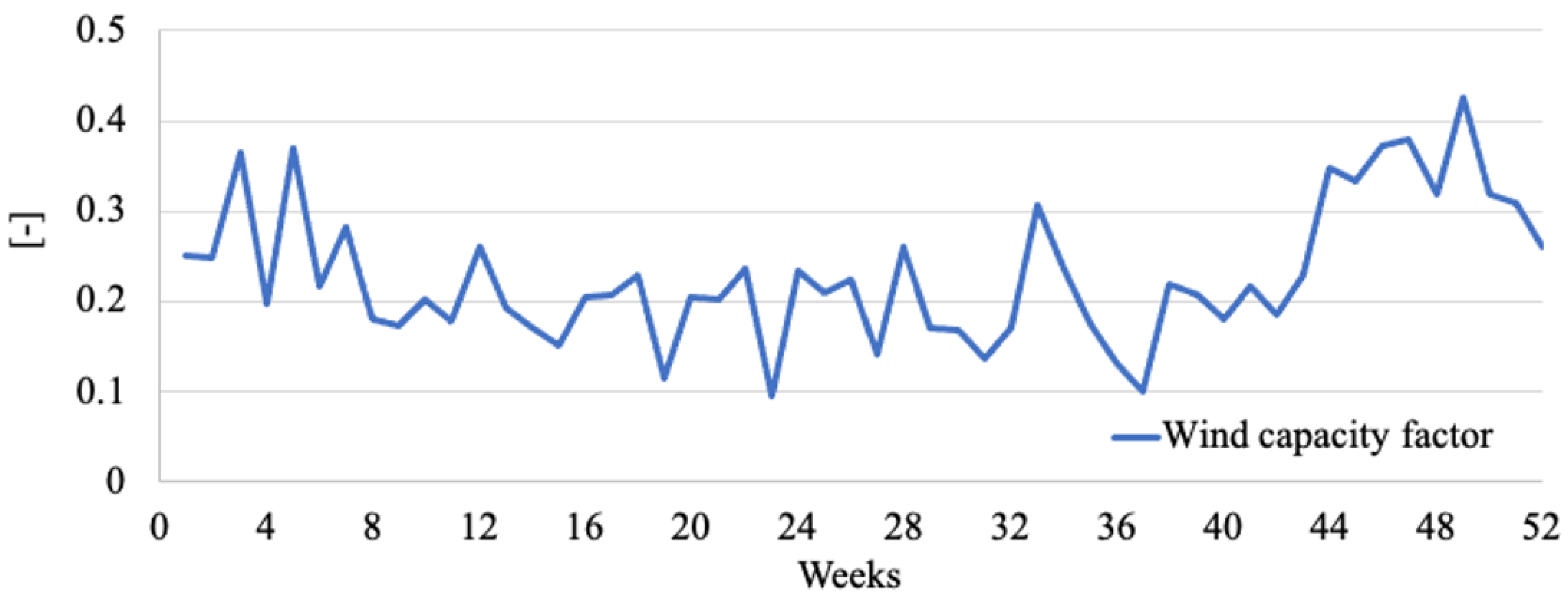 Energies 15 09559 g008 Energies 15 09559 g008