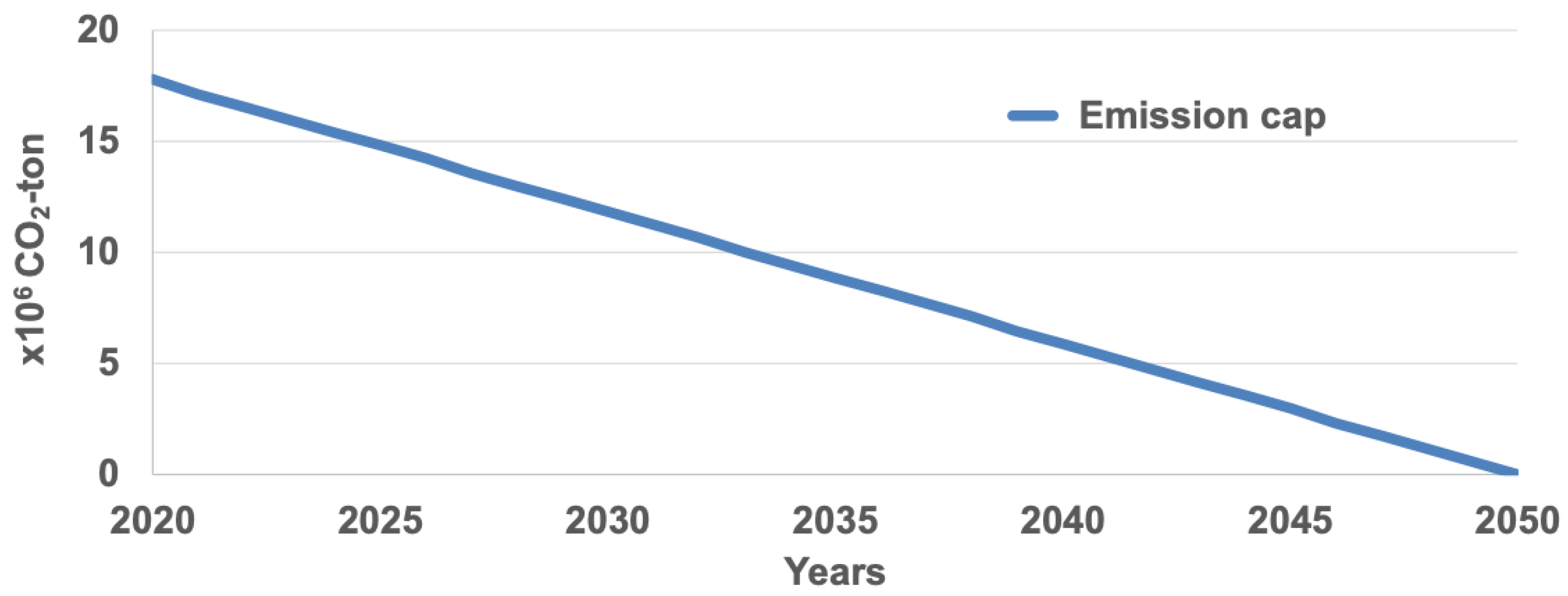 Energies 15 09559 g009 Energies 15 09559 g009