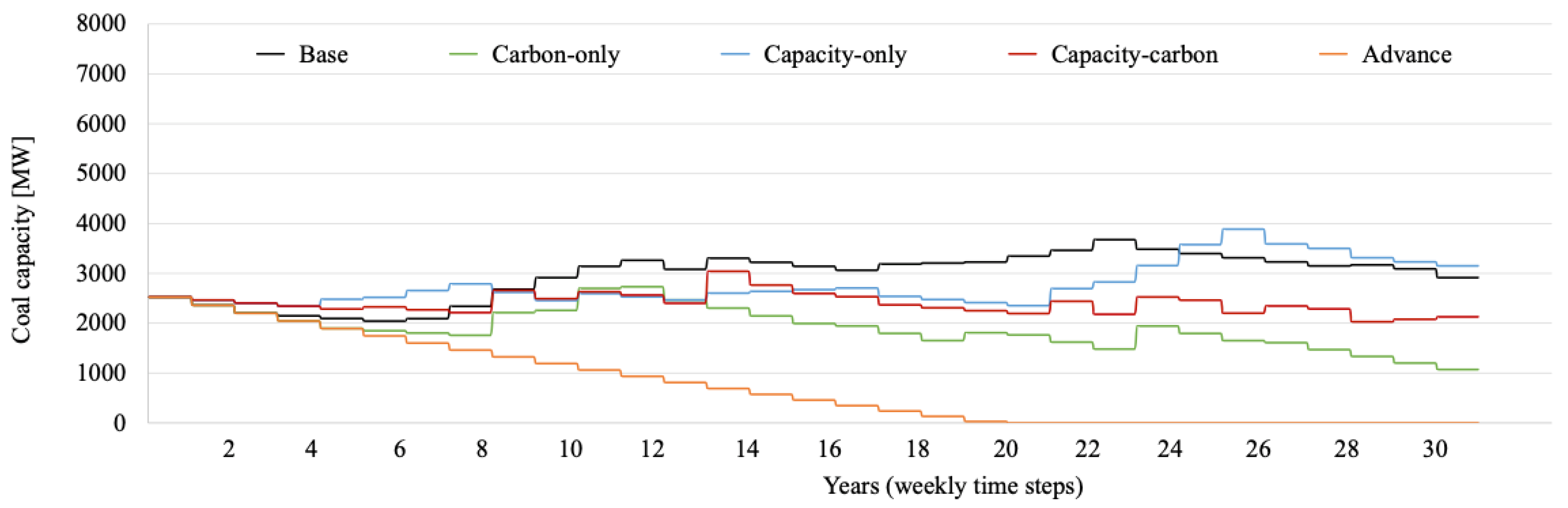 Energies 15 09559 g010 Energies 15 09559 g010