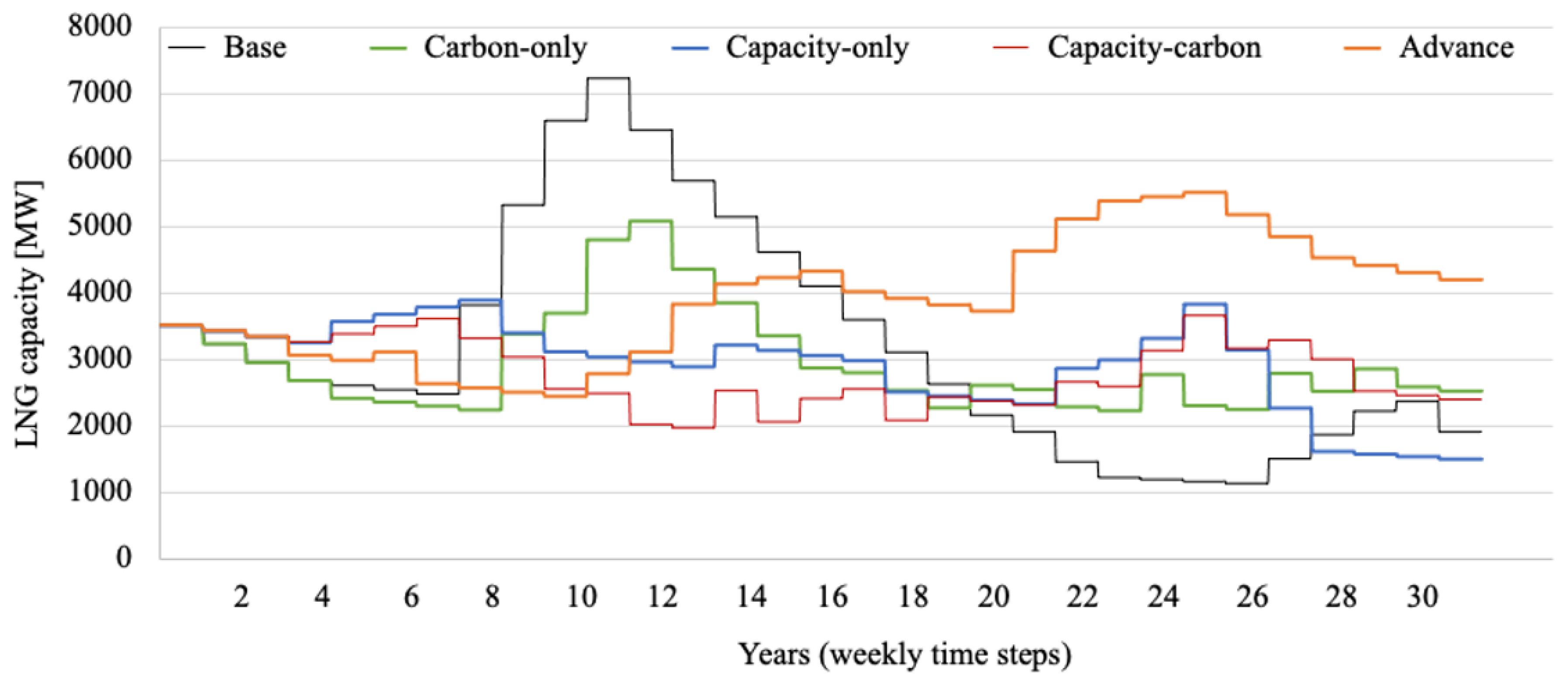 Energies 15 09559 g011 Energies 15 09559 g011