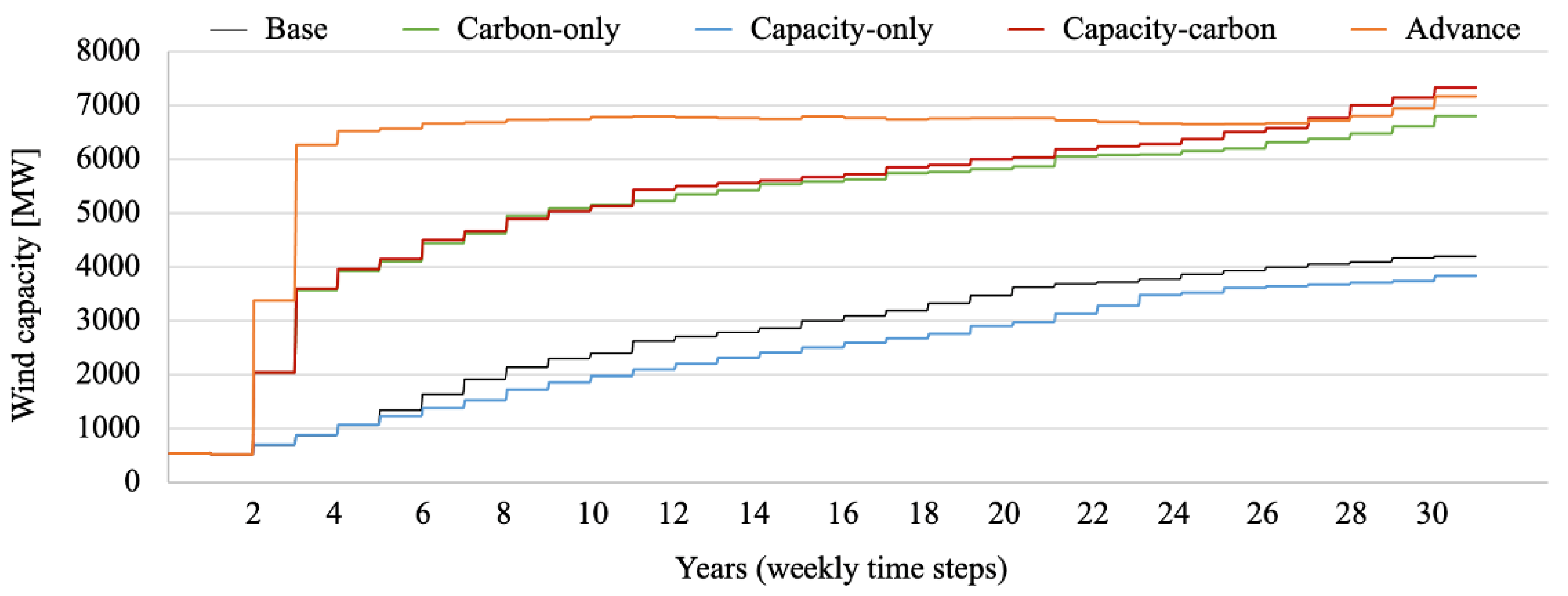 Energies 15 09559 g012 Energies 15 09559 g012