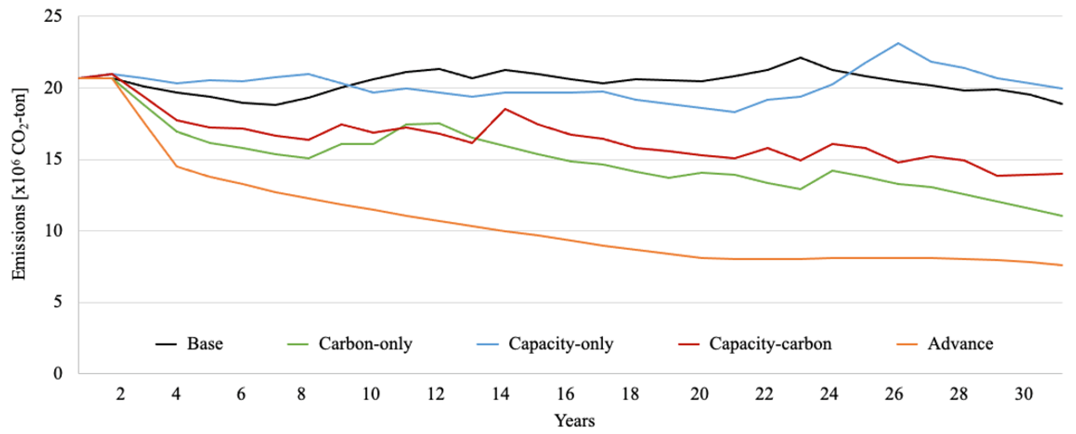 Energies 15 09559 g013 Energies 15 09559 g013