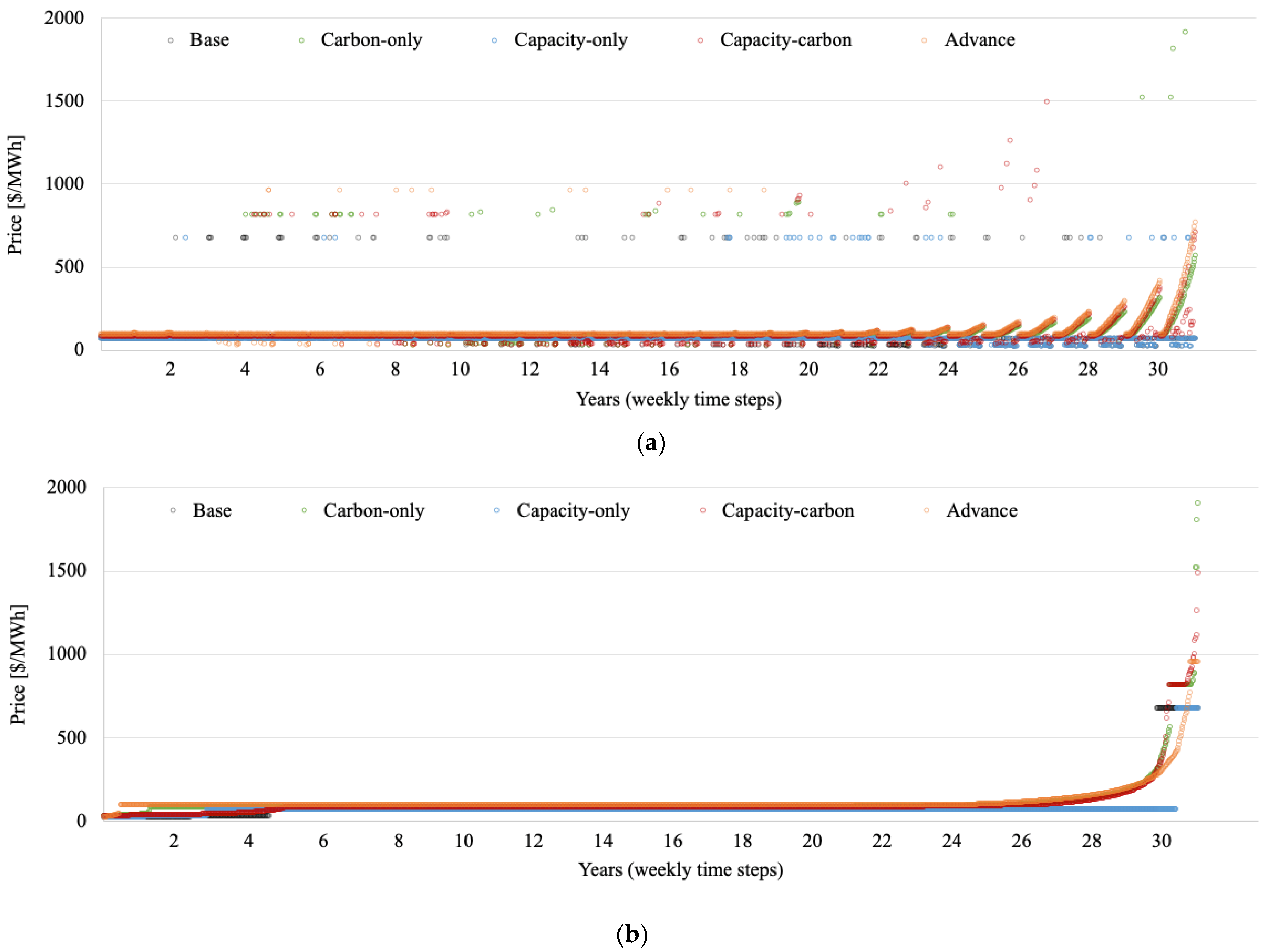 Energies 15 09559 g016 Energies 15 09559 g016