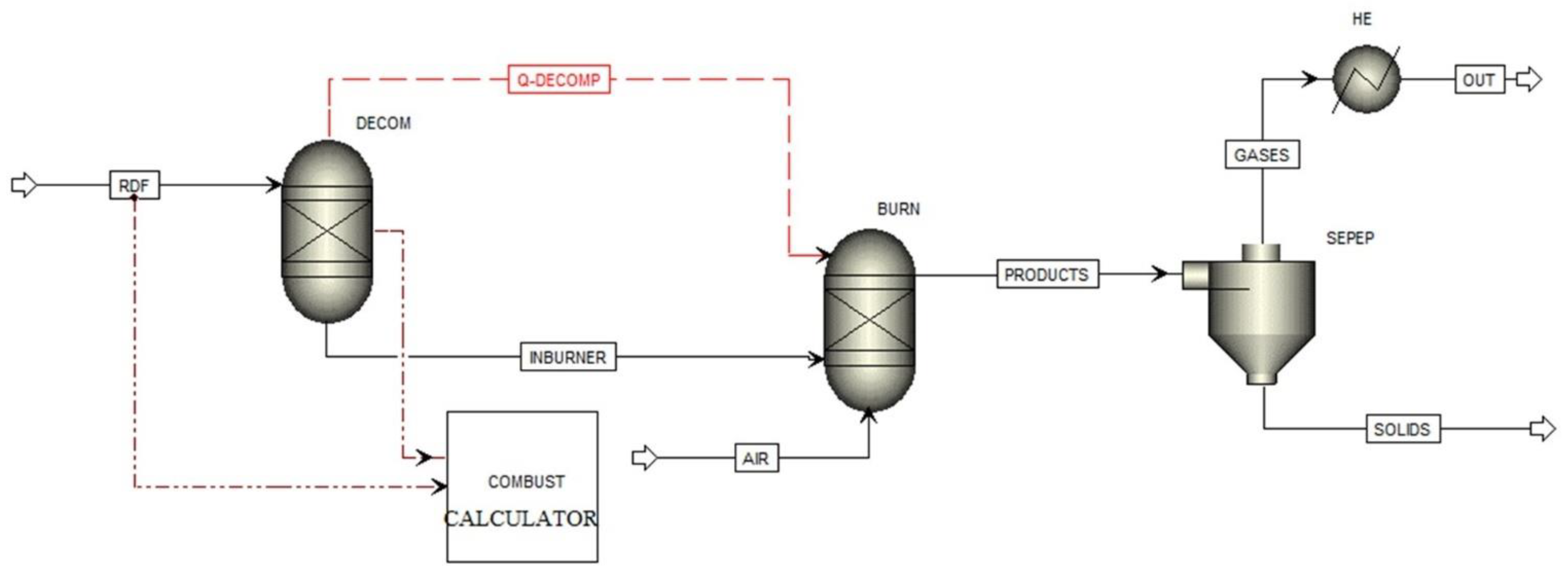 Energies 15 09560 g001 Energies 15 09560 g001