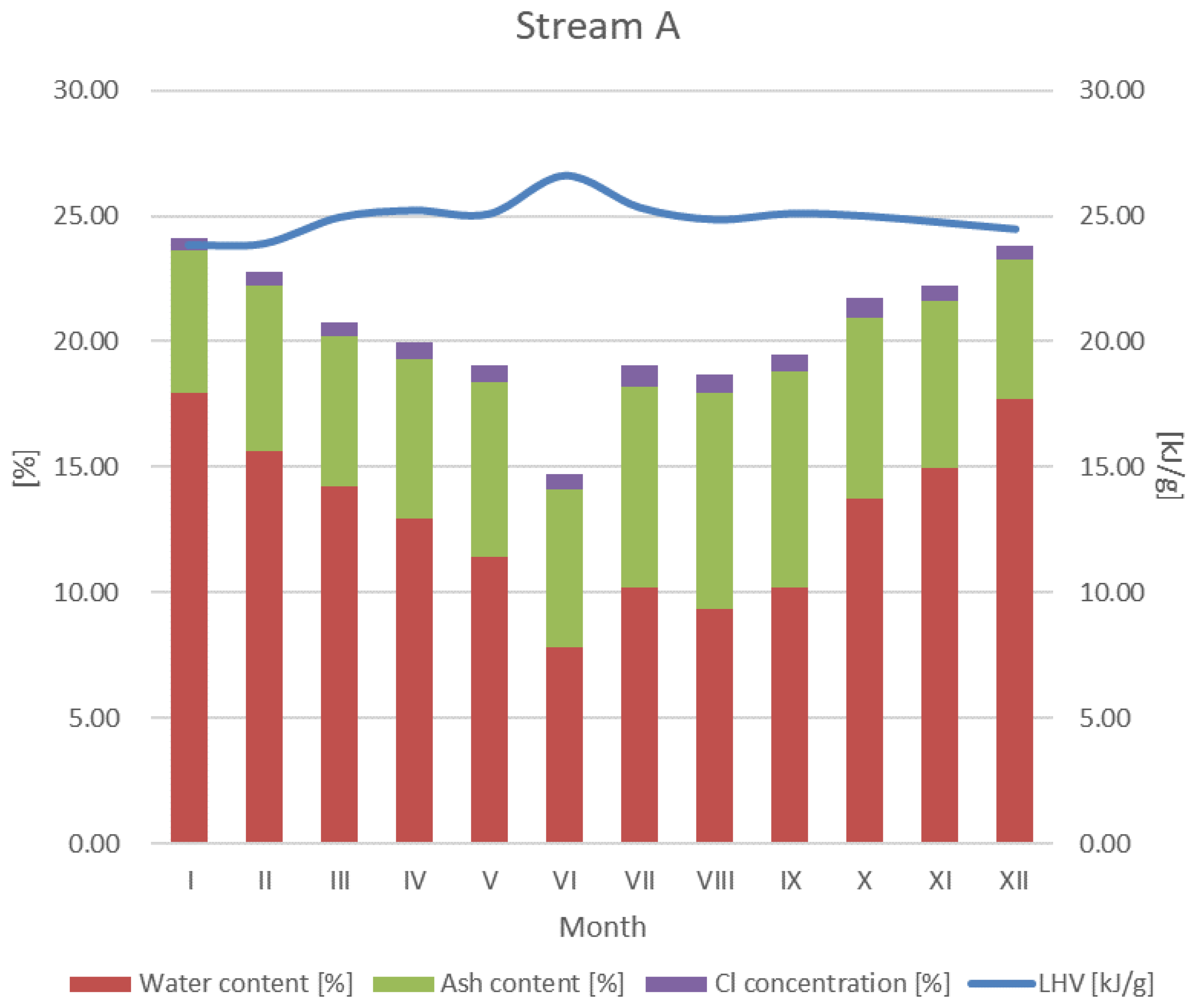 Energies 15 09560 g002 Energies 15 09560 g002