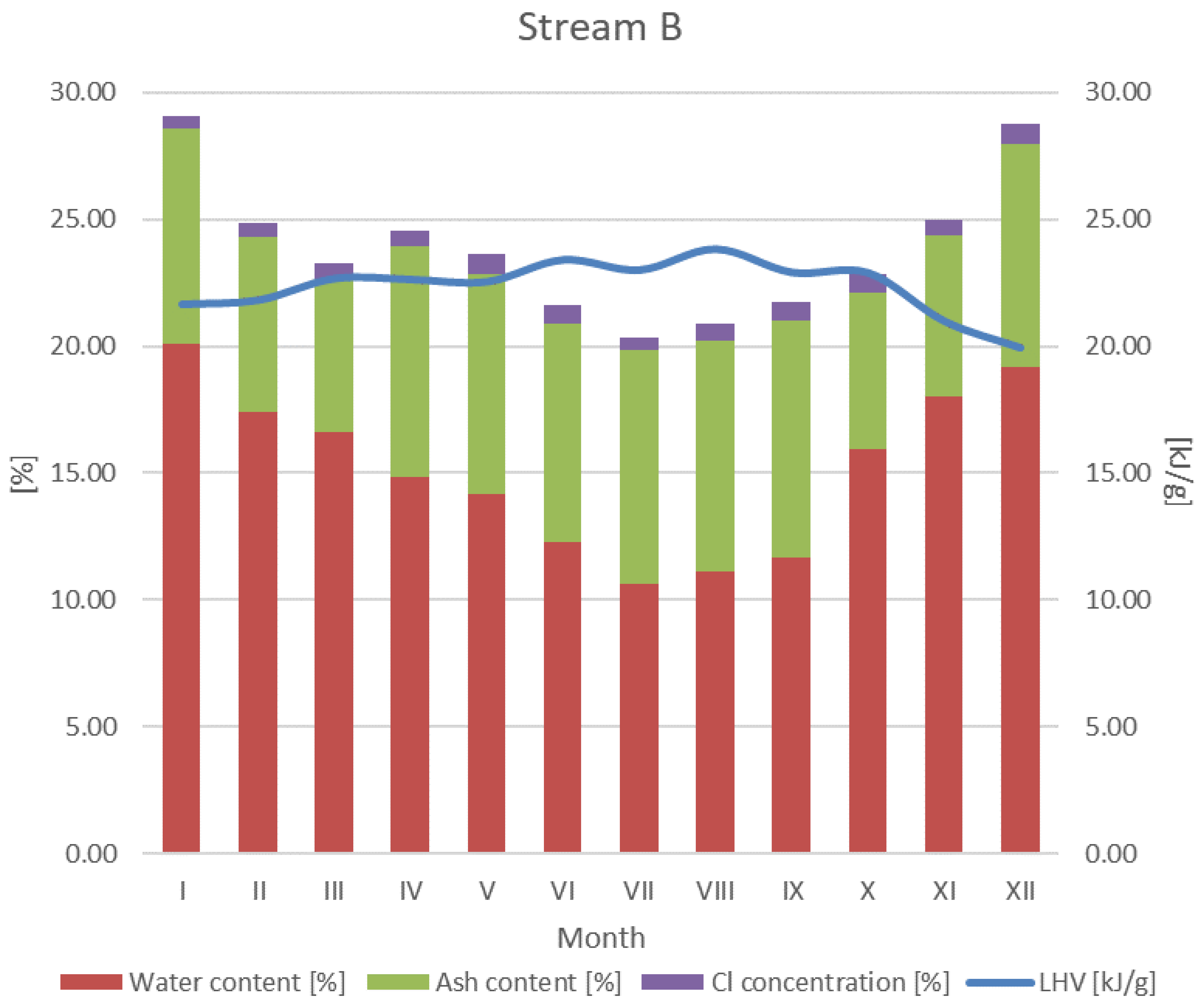 Energies 15 09560 g003 Energies 15 09560 g003