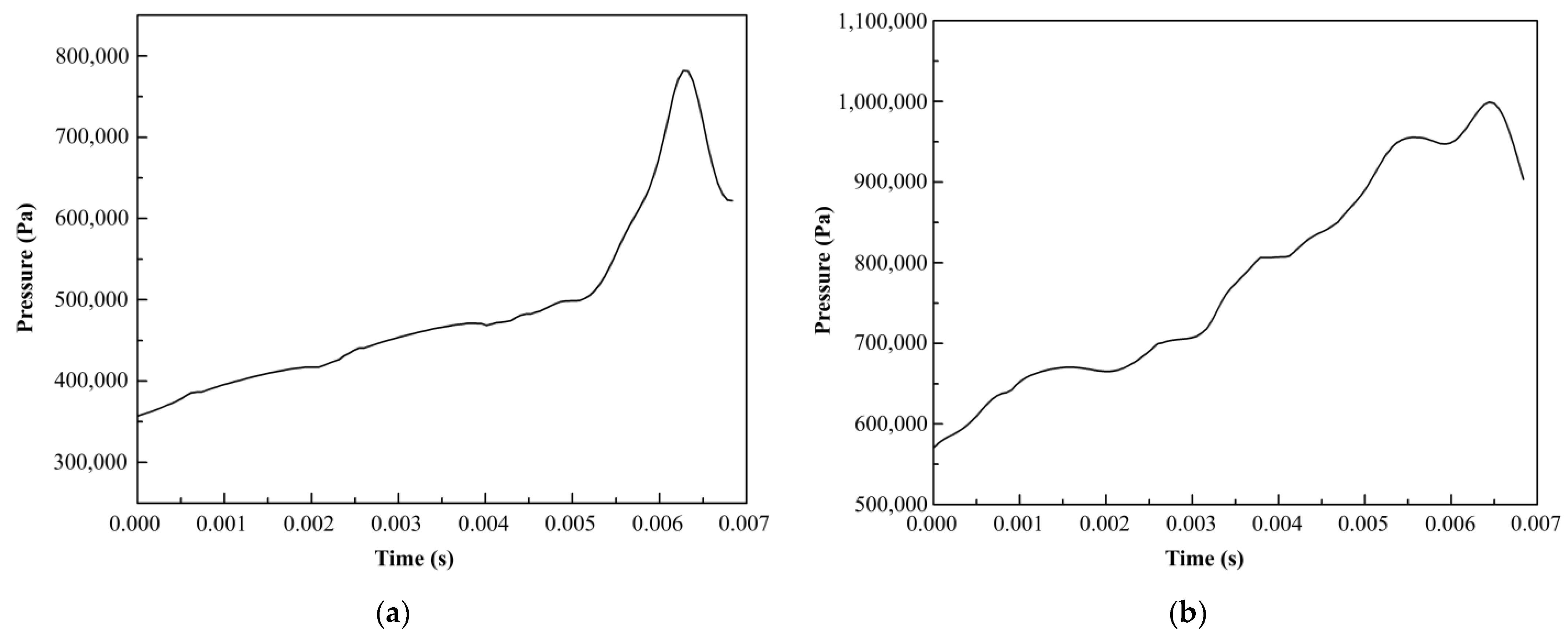 Energies 15 09562 g009 Energies 15 09562 g009