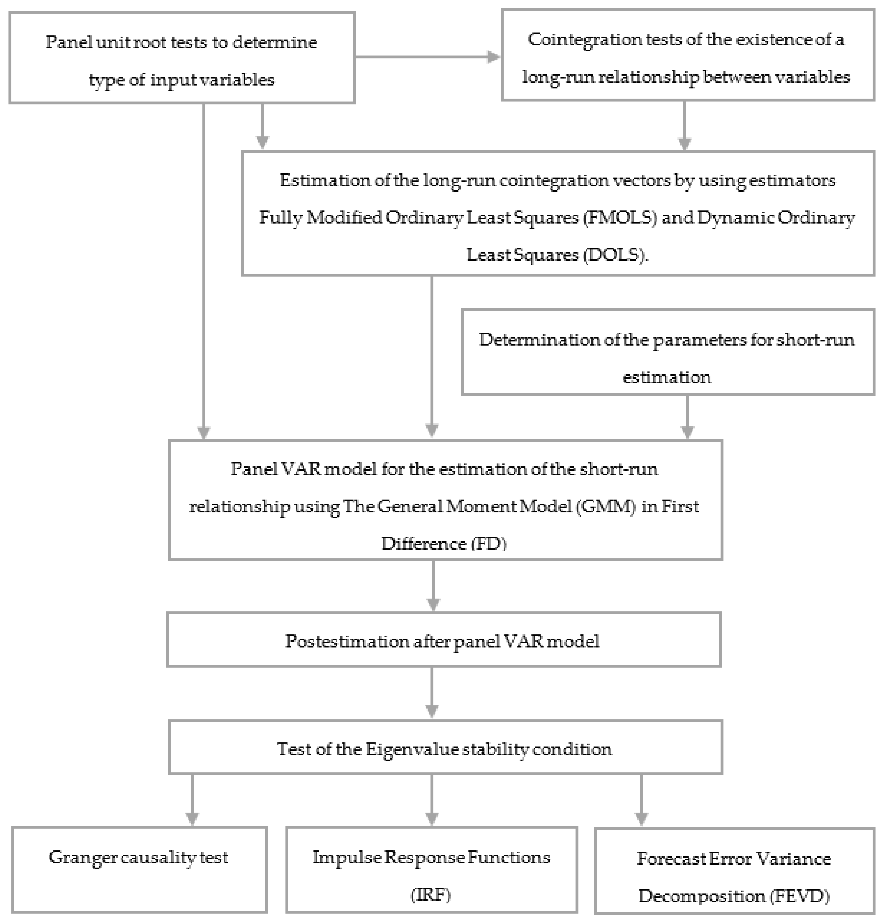 Energies 15 09563 g001 Energies 15 09563 g001
