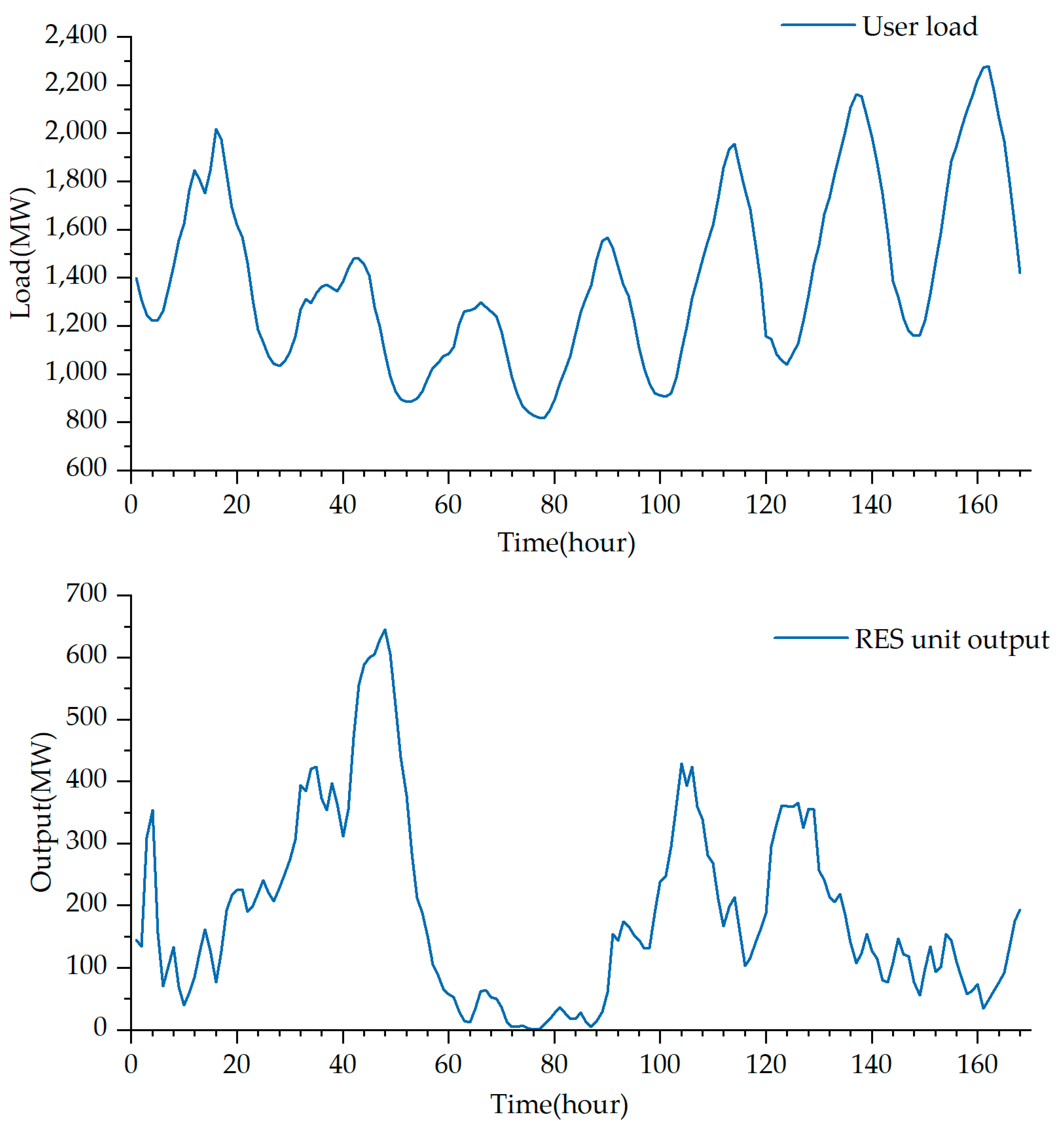 Energies 15 09568 g003 Energies 15 09568 g003