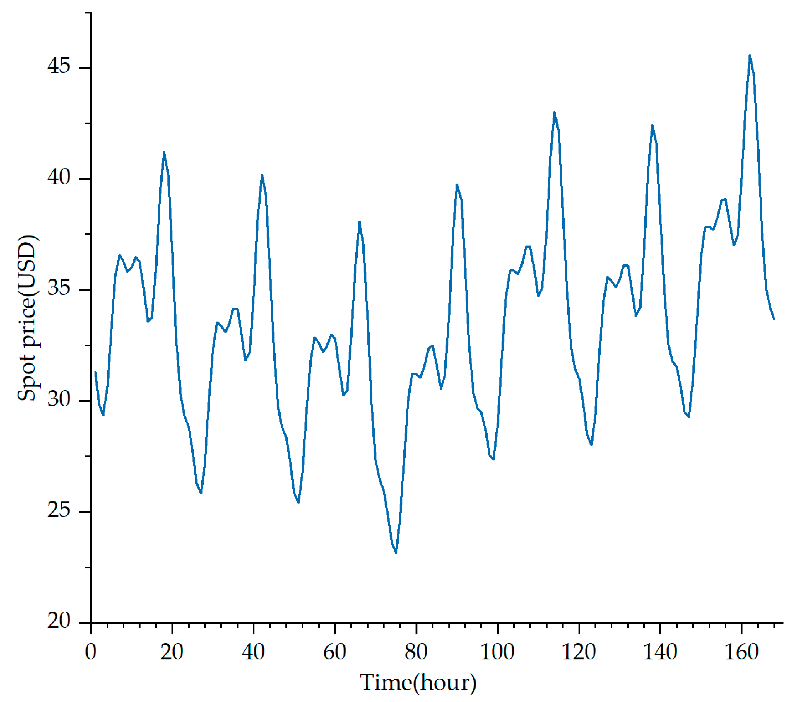 Energies 15 09568 g004 Energies 15 09568 g004