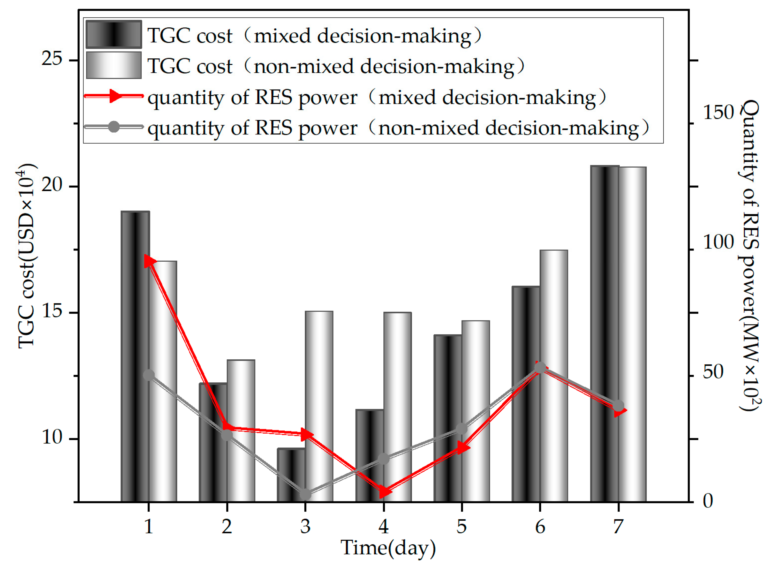Energies 15 09568 g005 Energies 15 09568 g005