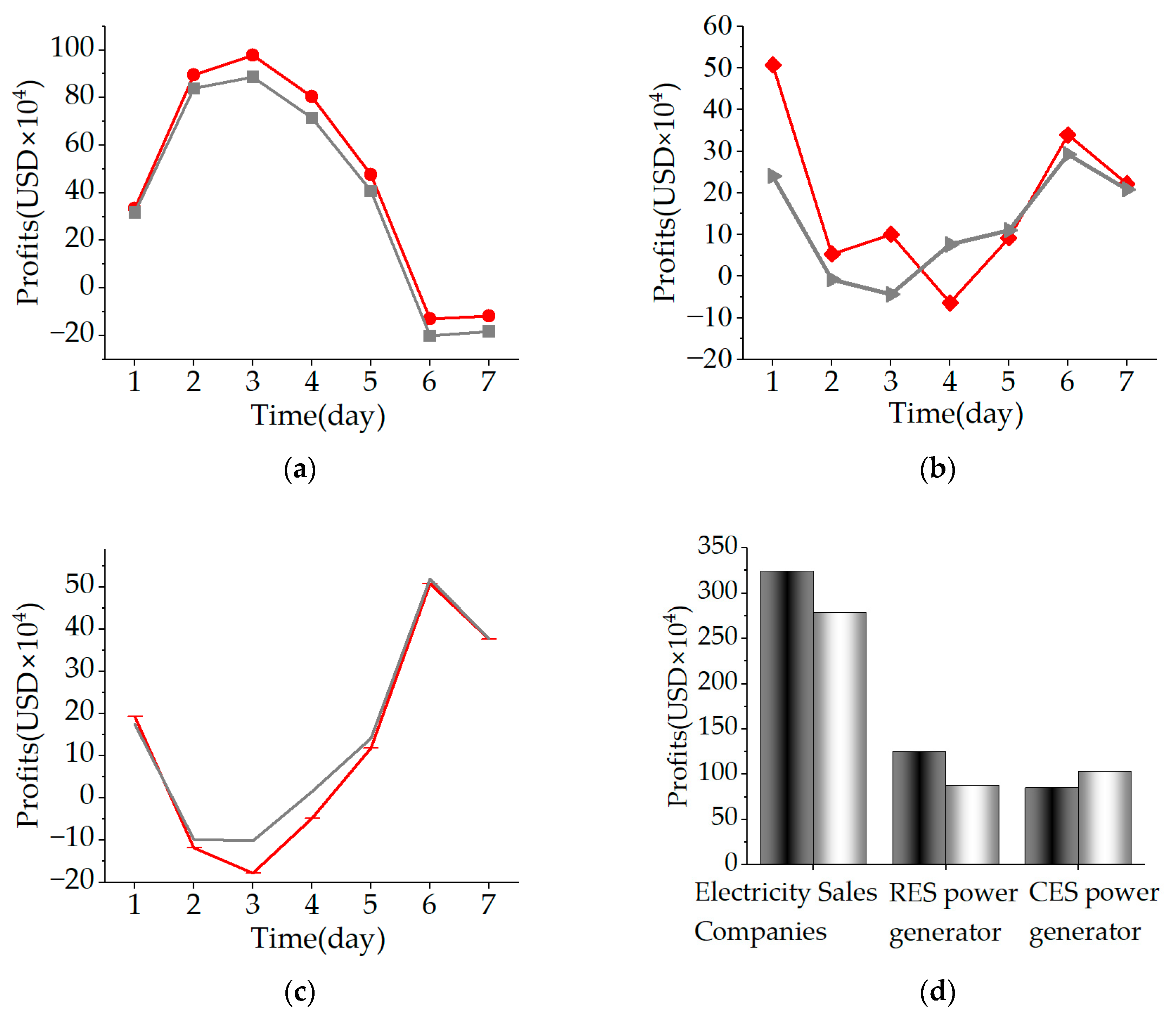Energies 15 09568 g006 Energies 15 09568 g006