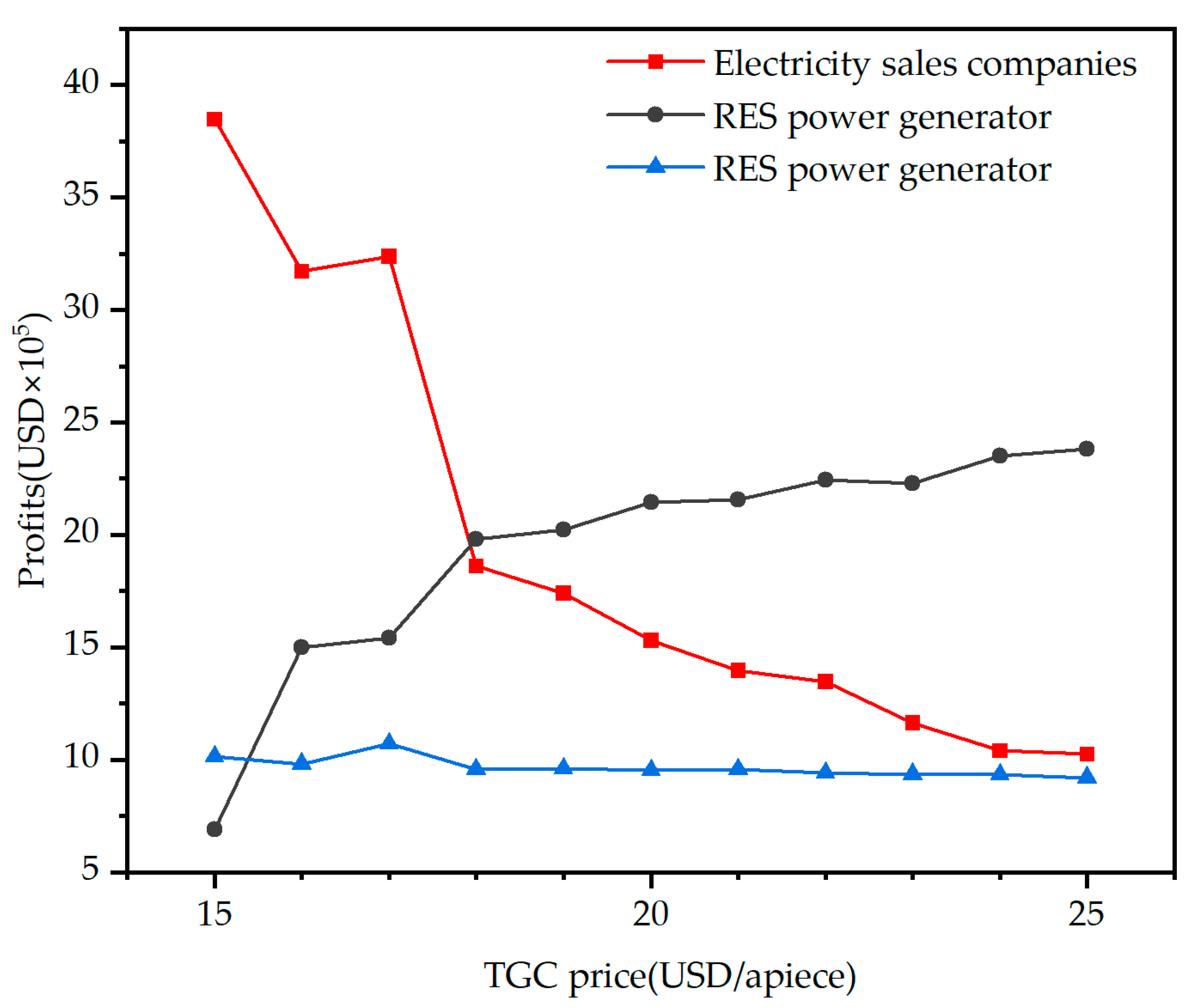 Energies 15 09568 g007 Energies 15 09568 g007