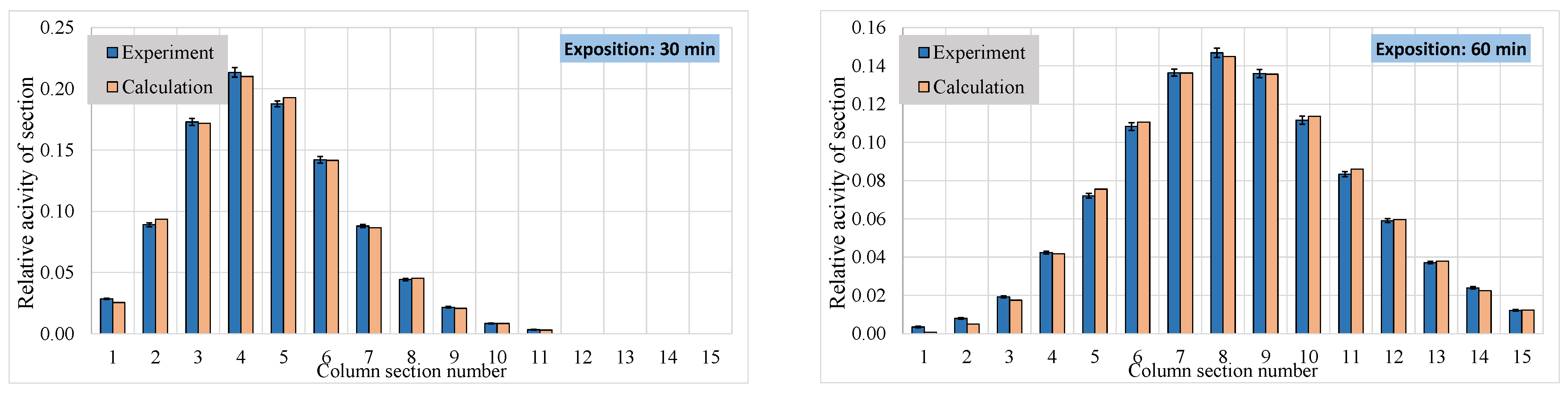 Energies 15 09569 g003a