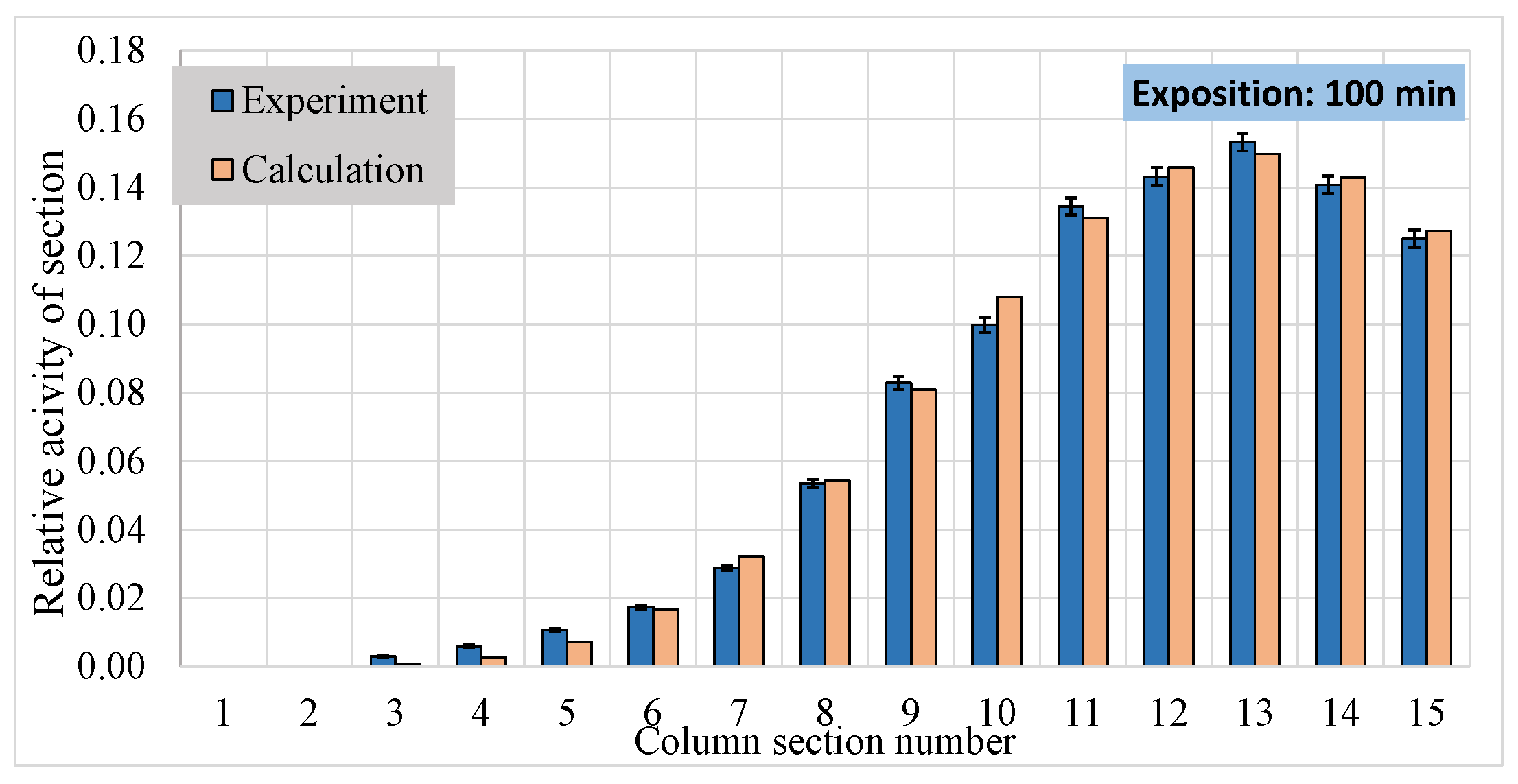 Energies 15 09569 g003b