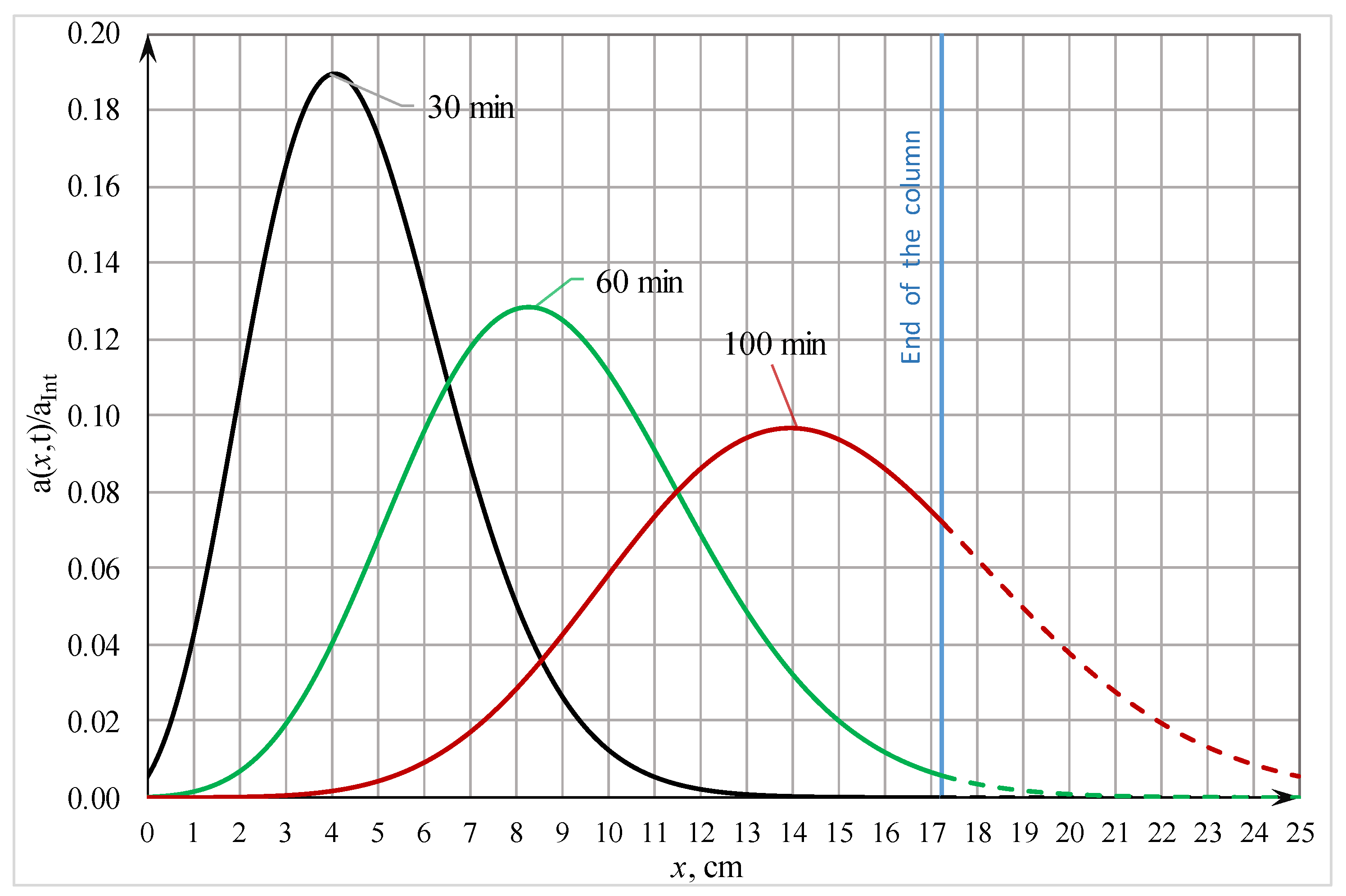 Energies 15 09569 g006
