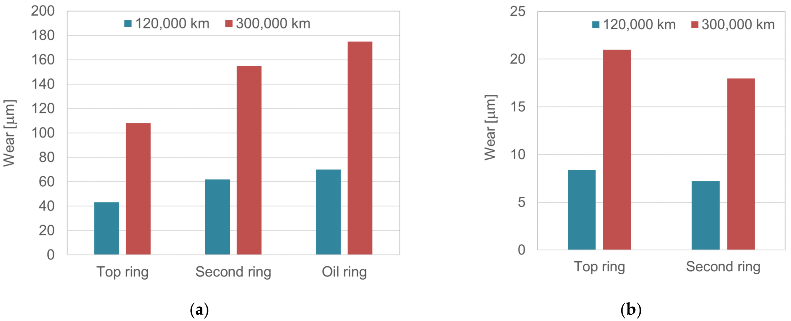 Energies 15 09570 g005