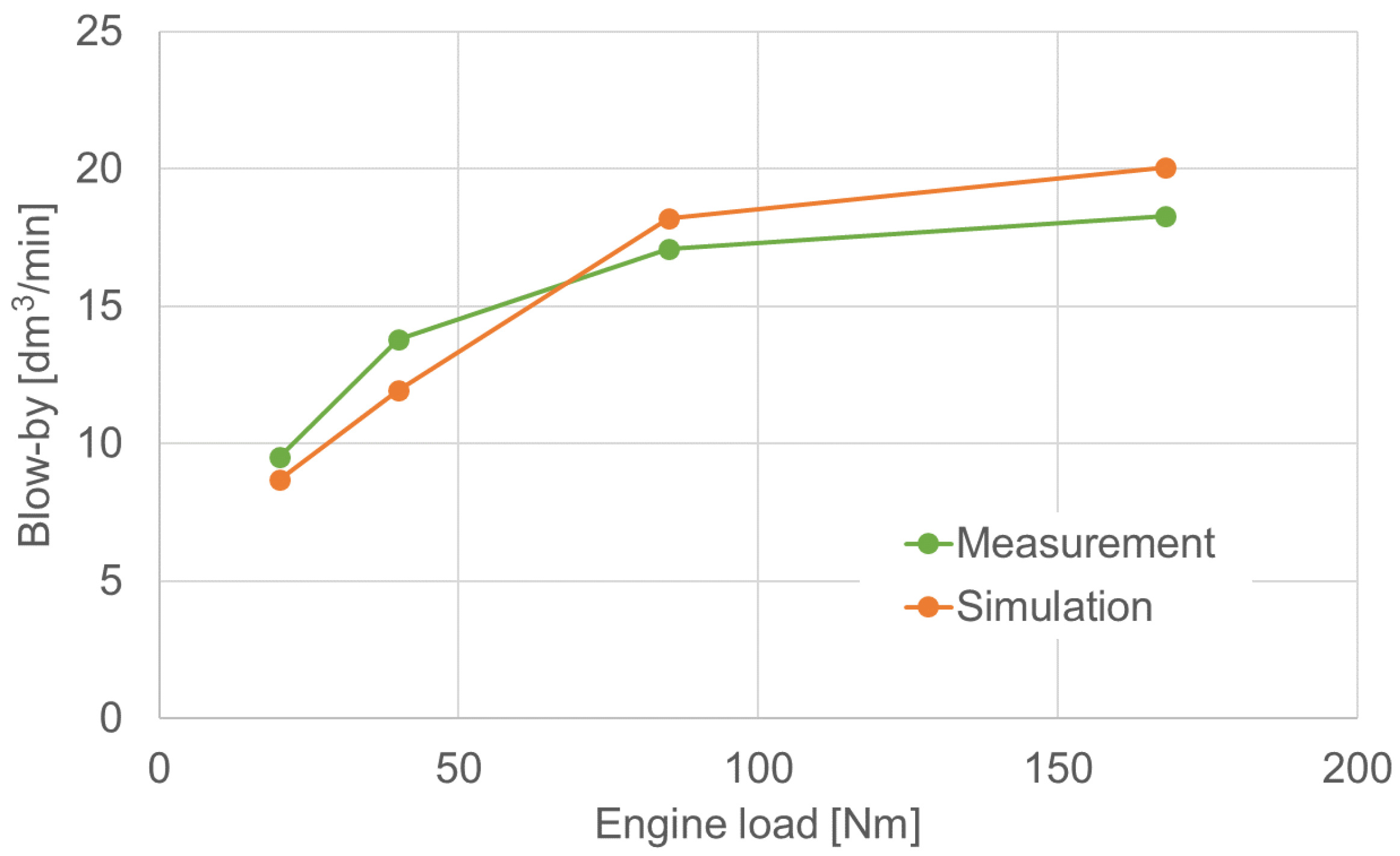 Energies 15 09570 g006