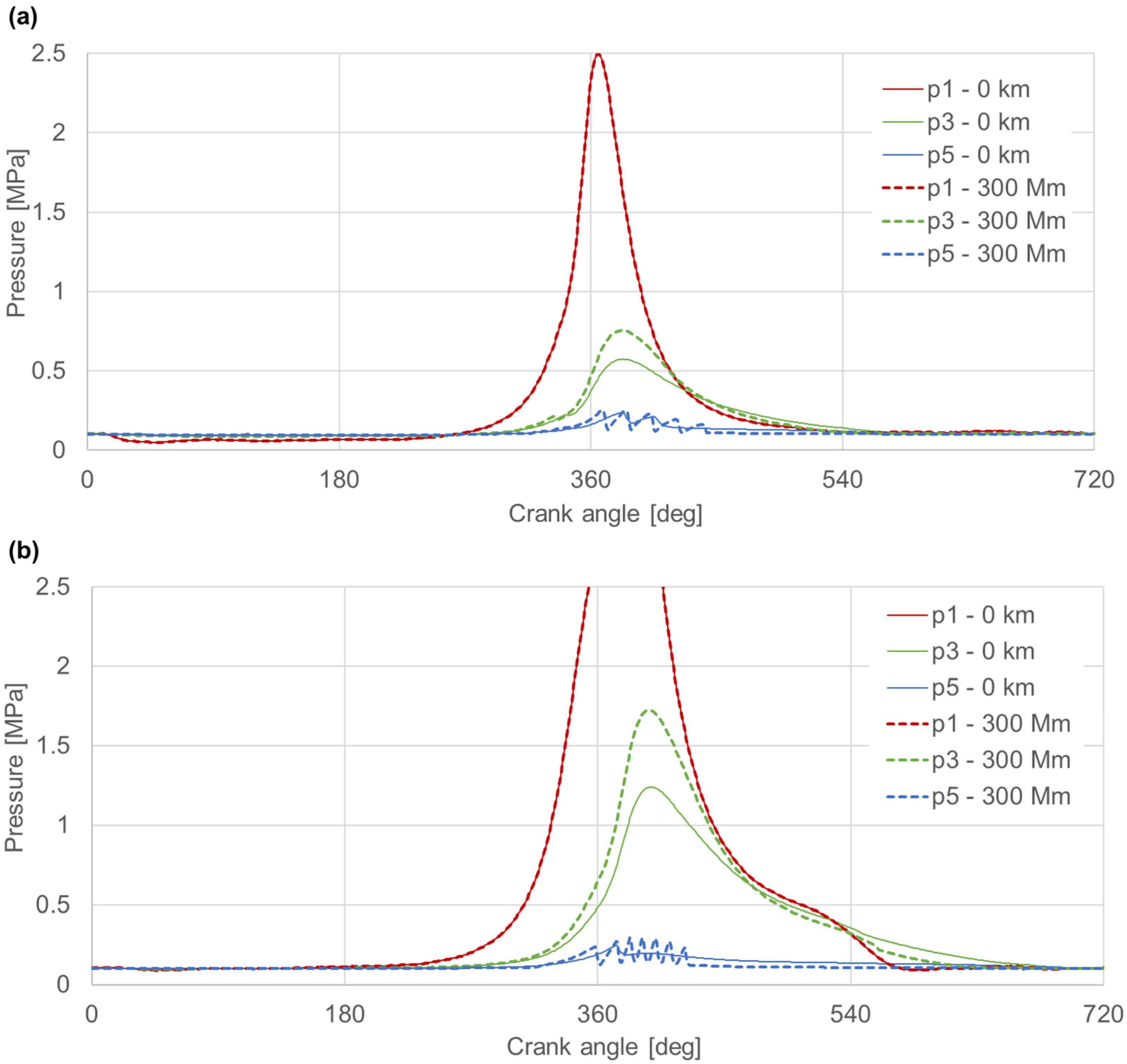 Energies 15 09570 g008