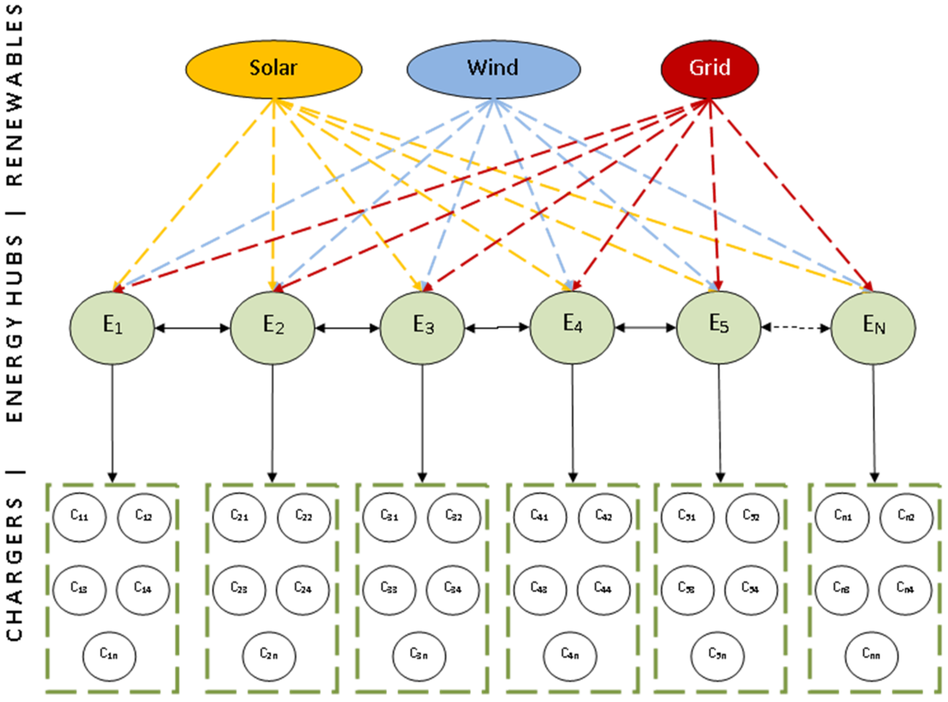 Energies 15 09572 g001